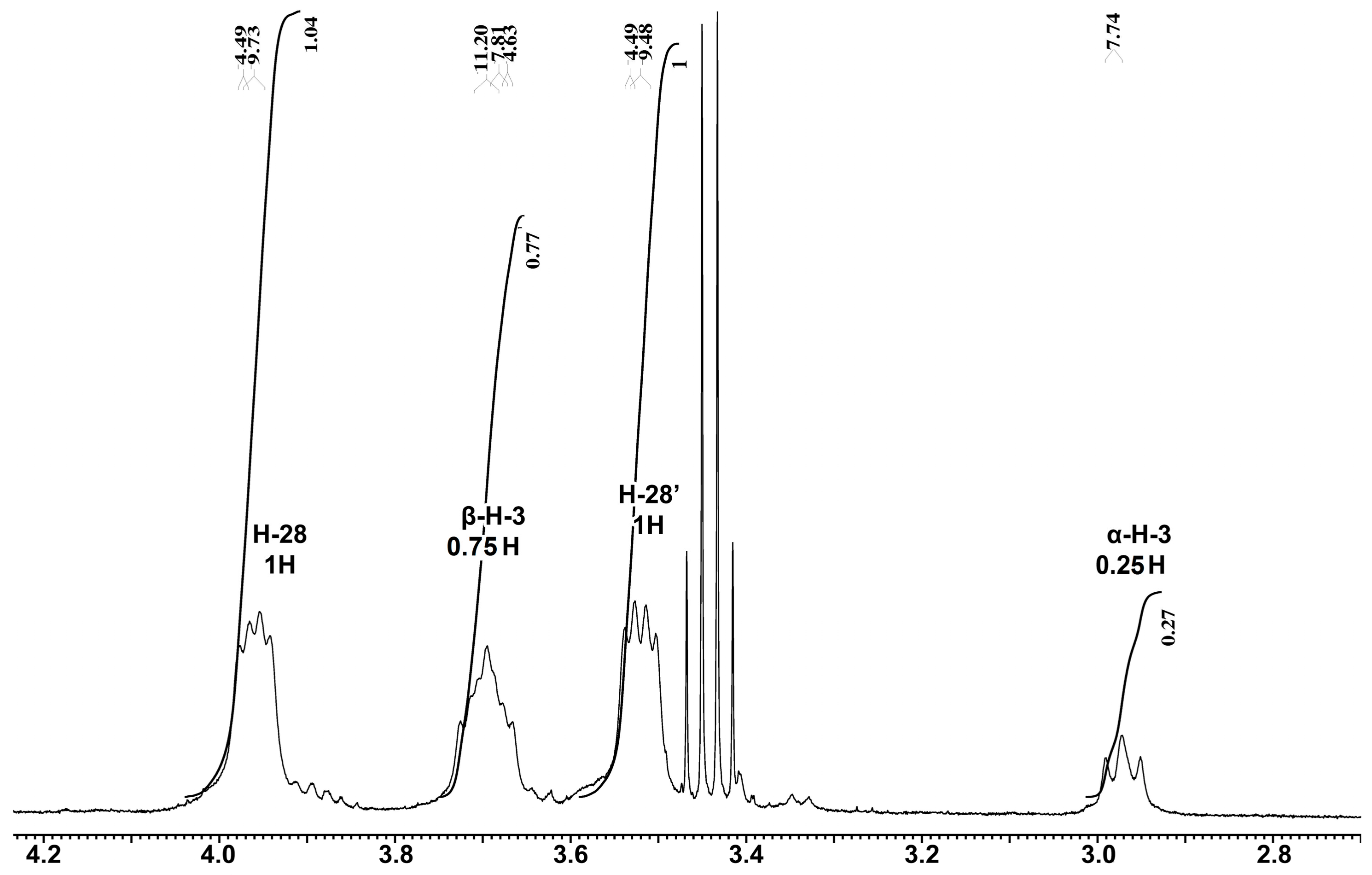 Molecules 23 01175 g005