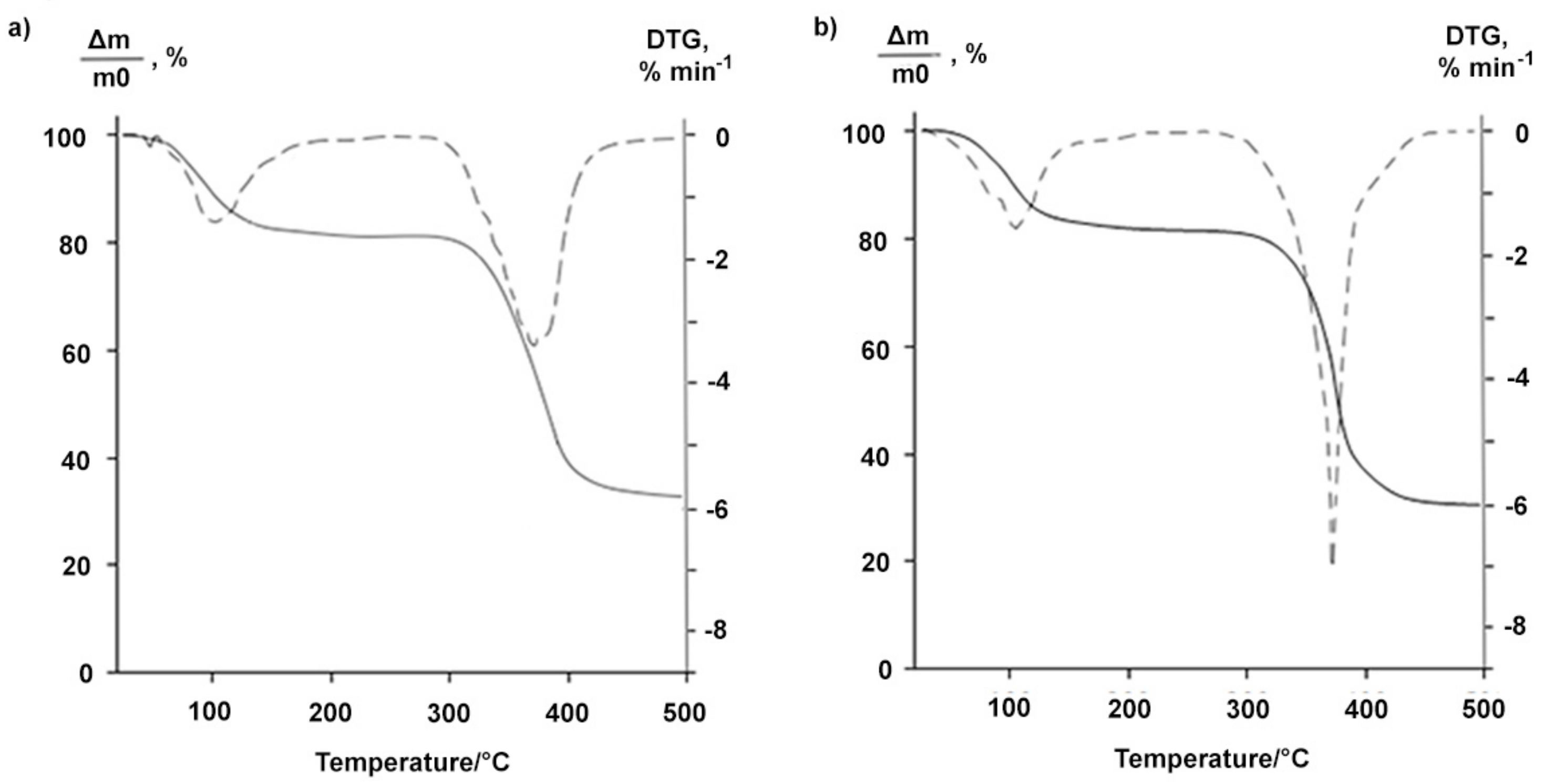 Molecules 23 01175 g009