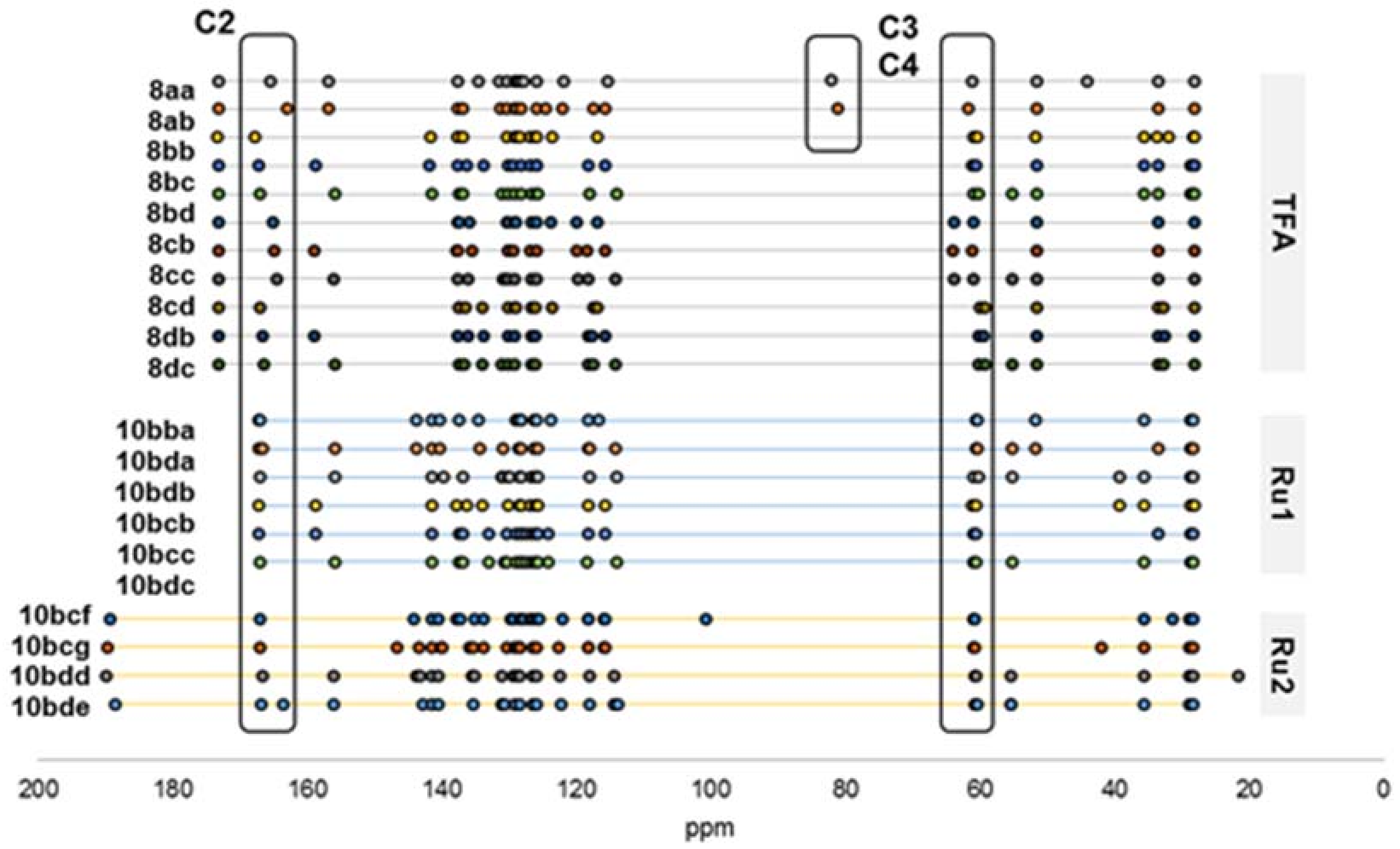 Molecules 23 01193 g006