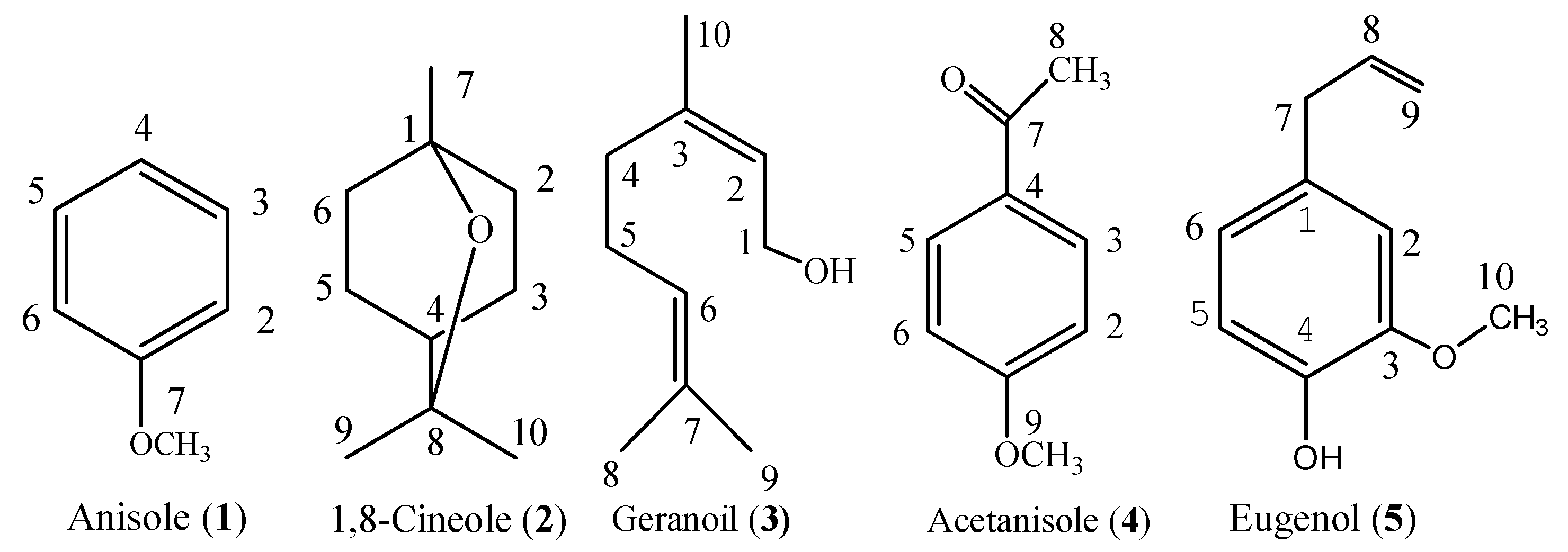 Molecules 23 01200 g001