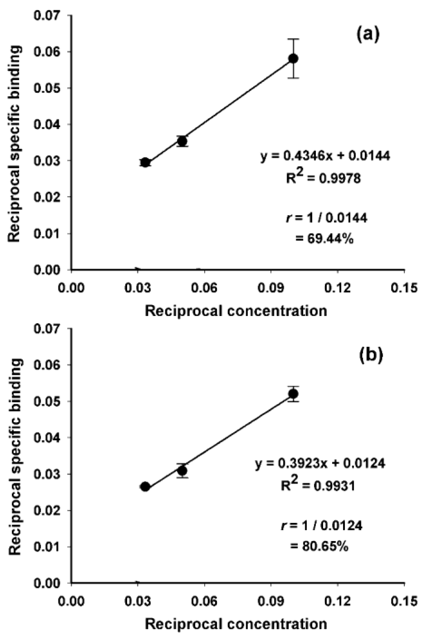 Molecules 23 01223 g002