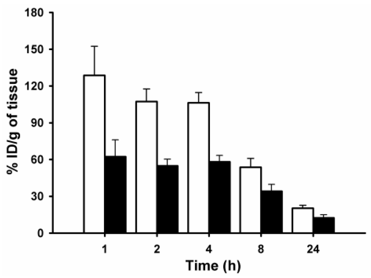 Molecules 23 01223 g005