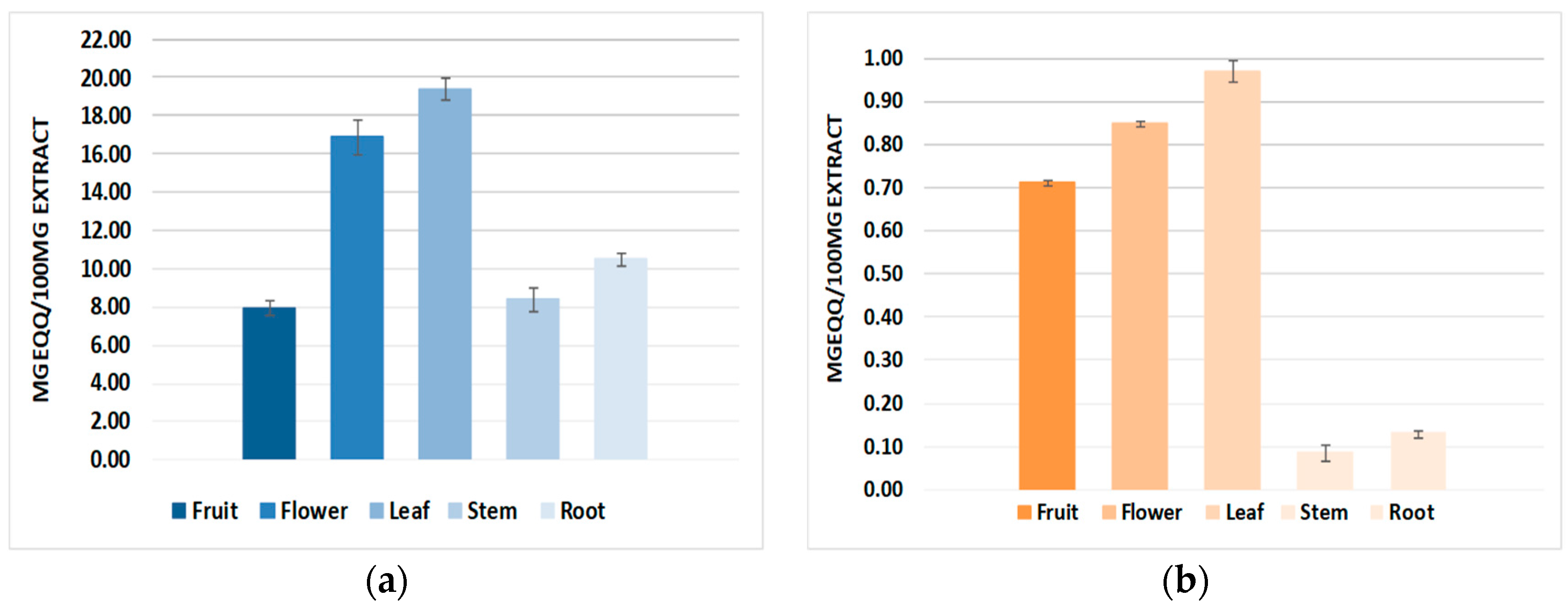 Molecules 23 01247 g001