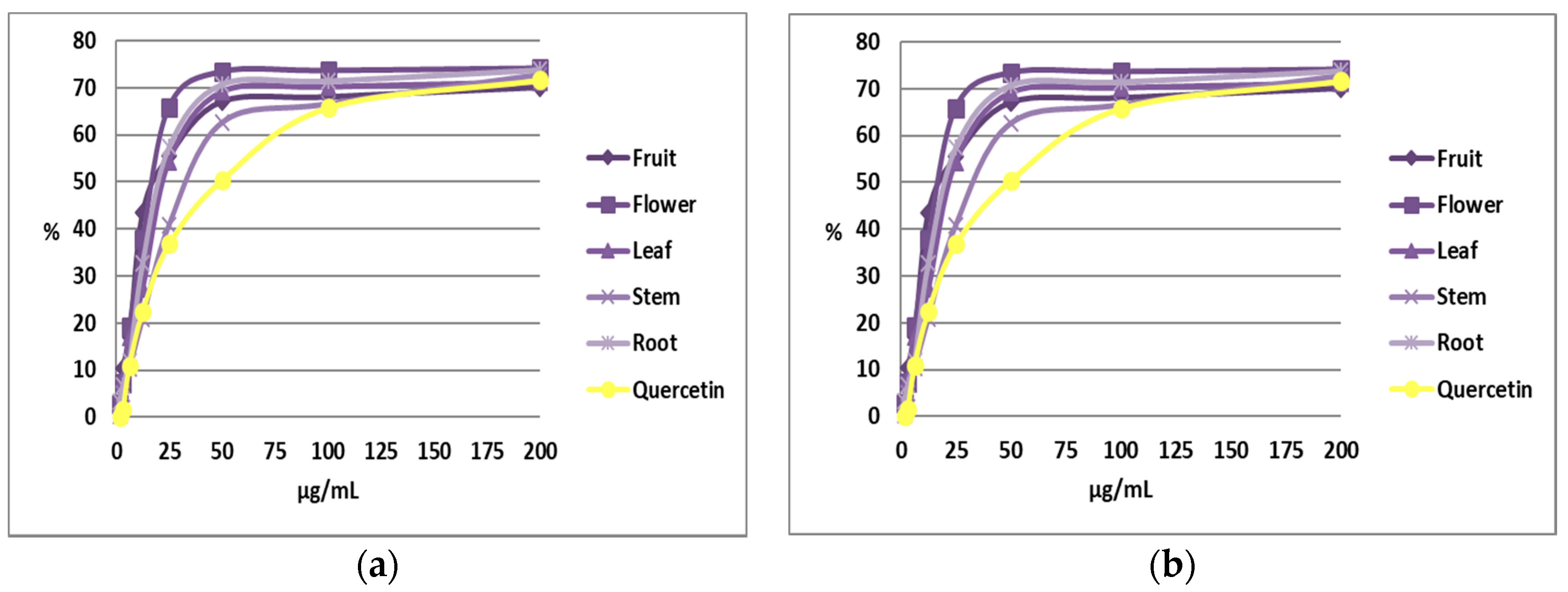 Molecules 23 01247 g002