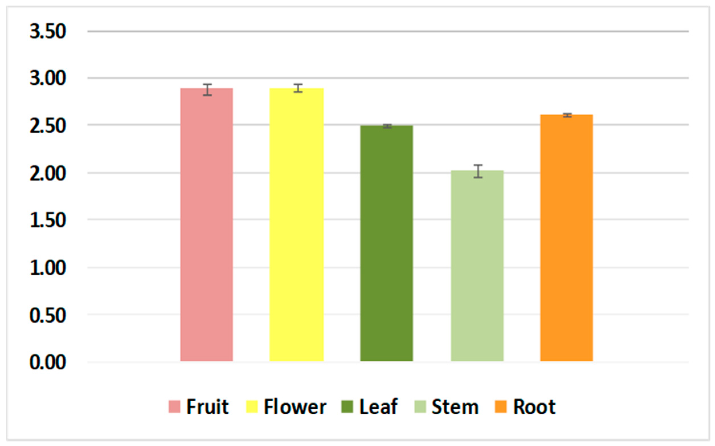 Molecules 23 01247 g003