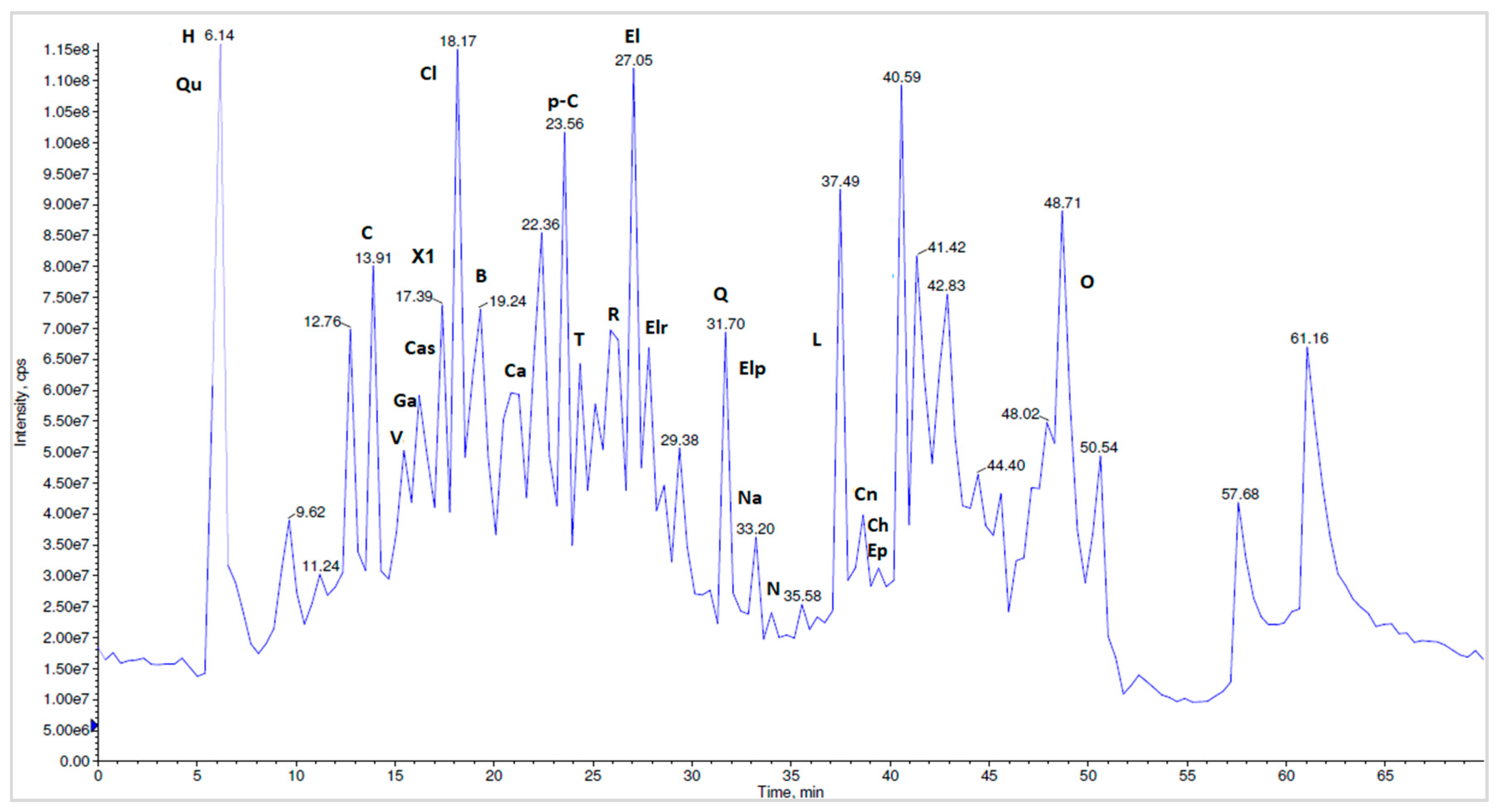 Molecules 23 01247 g010