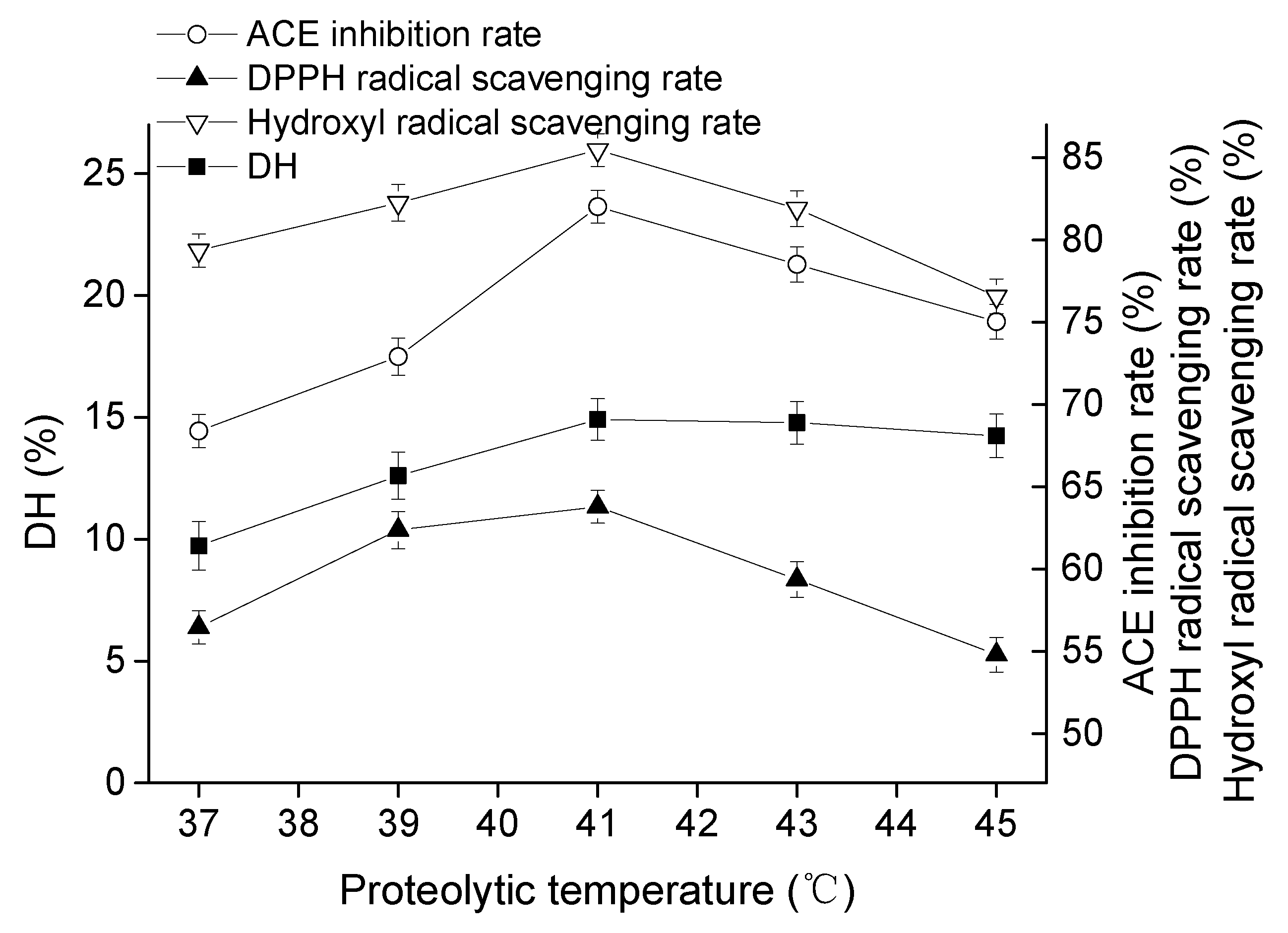 Molecules 23 01317 g002