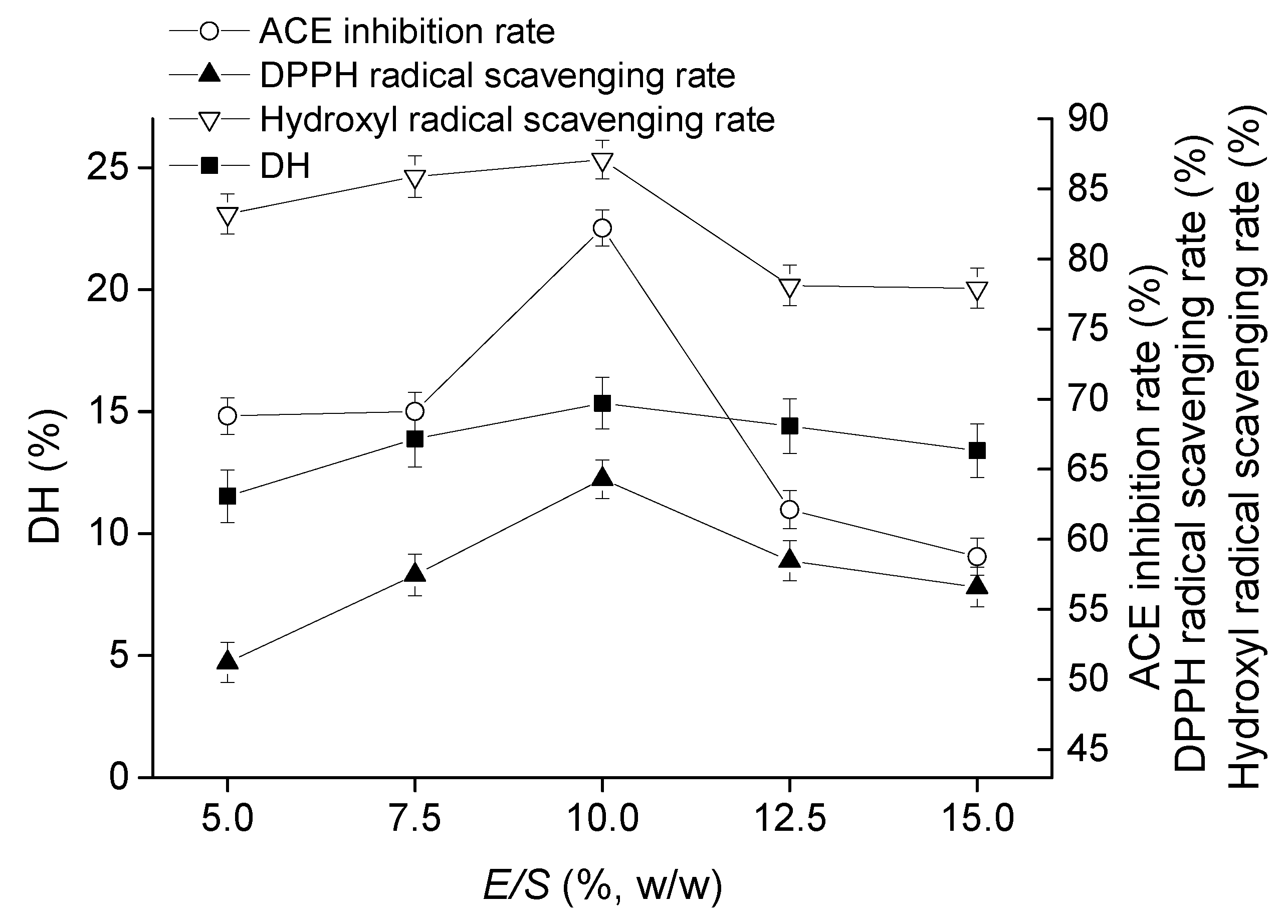 Molecules 23 01317 g003