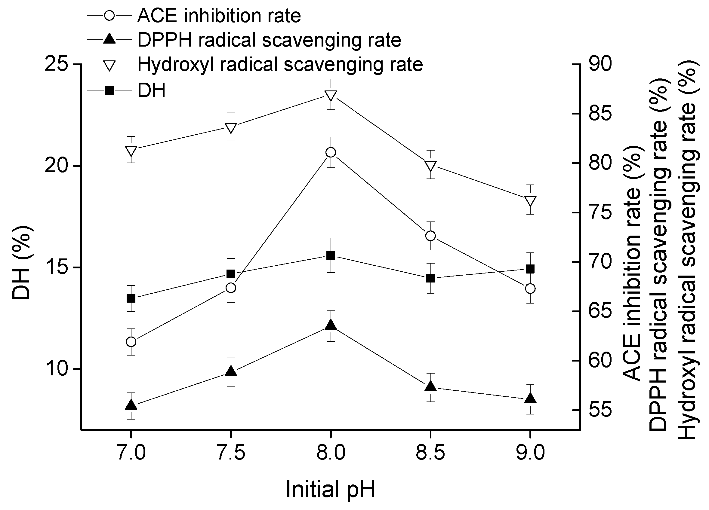 Molecules 23 01317 g004