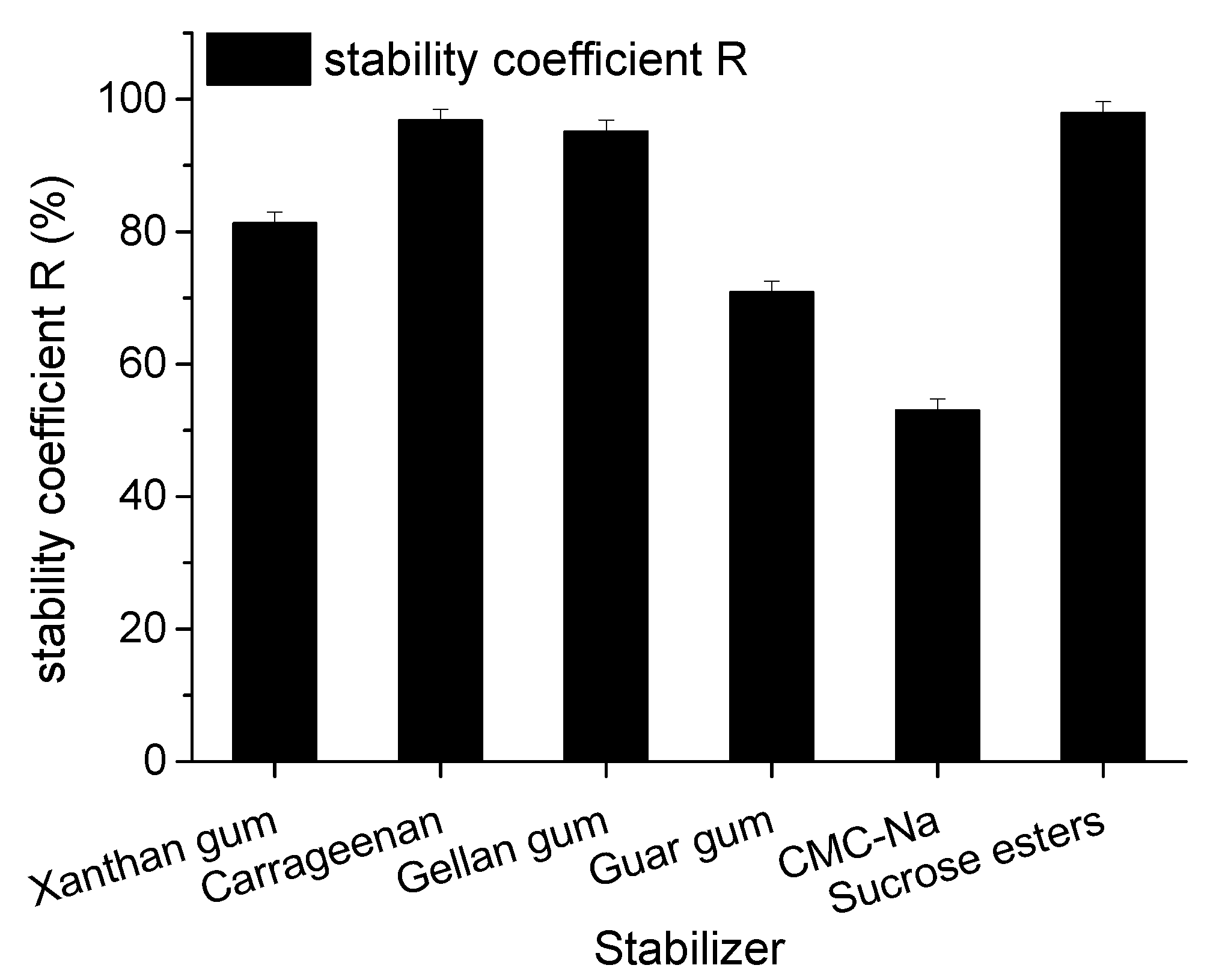 Molecules 23 01317 g005