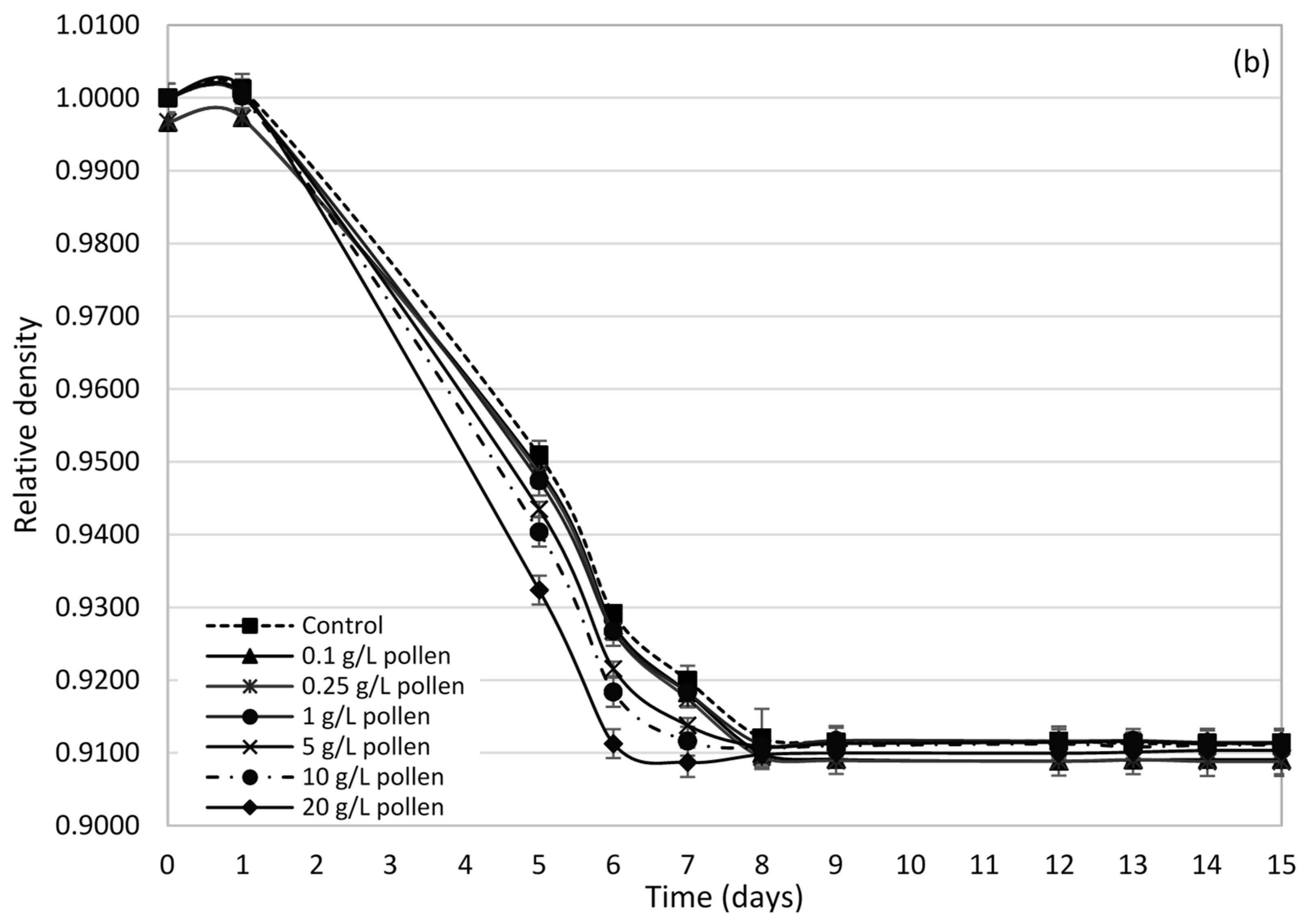 Molecules 23 01321 g001b