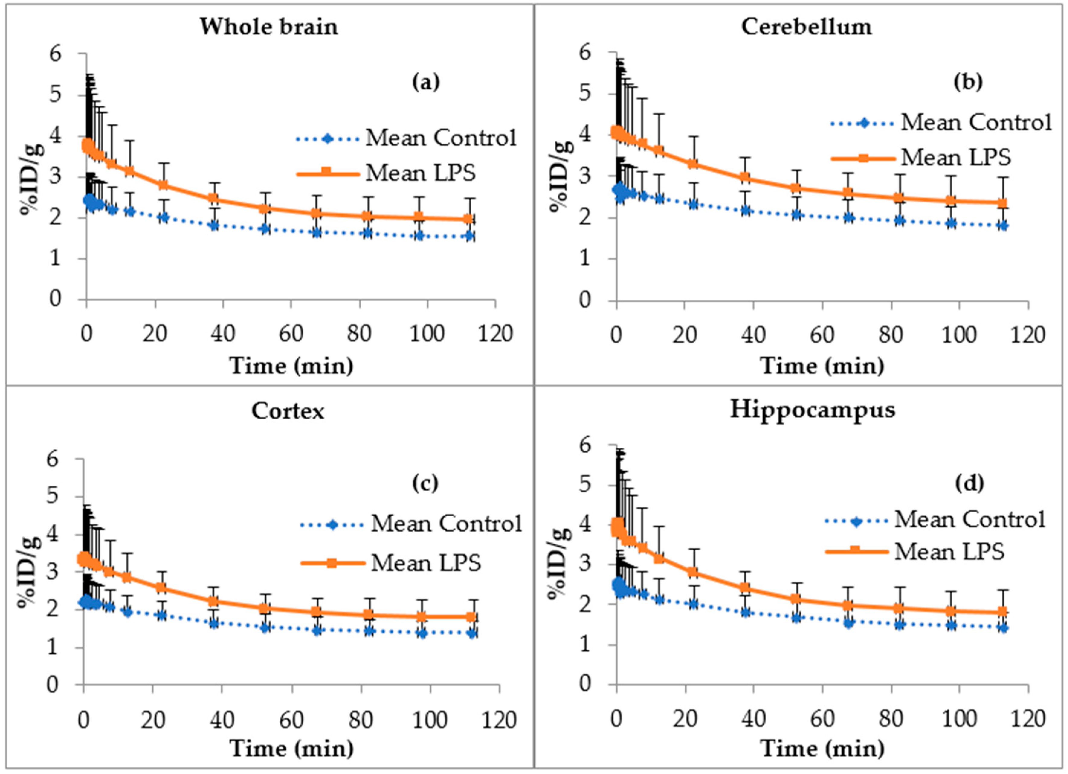 Molecules 23 01375 g007