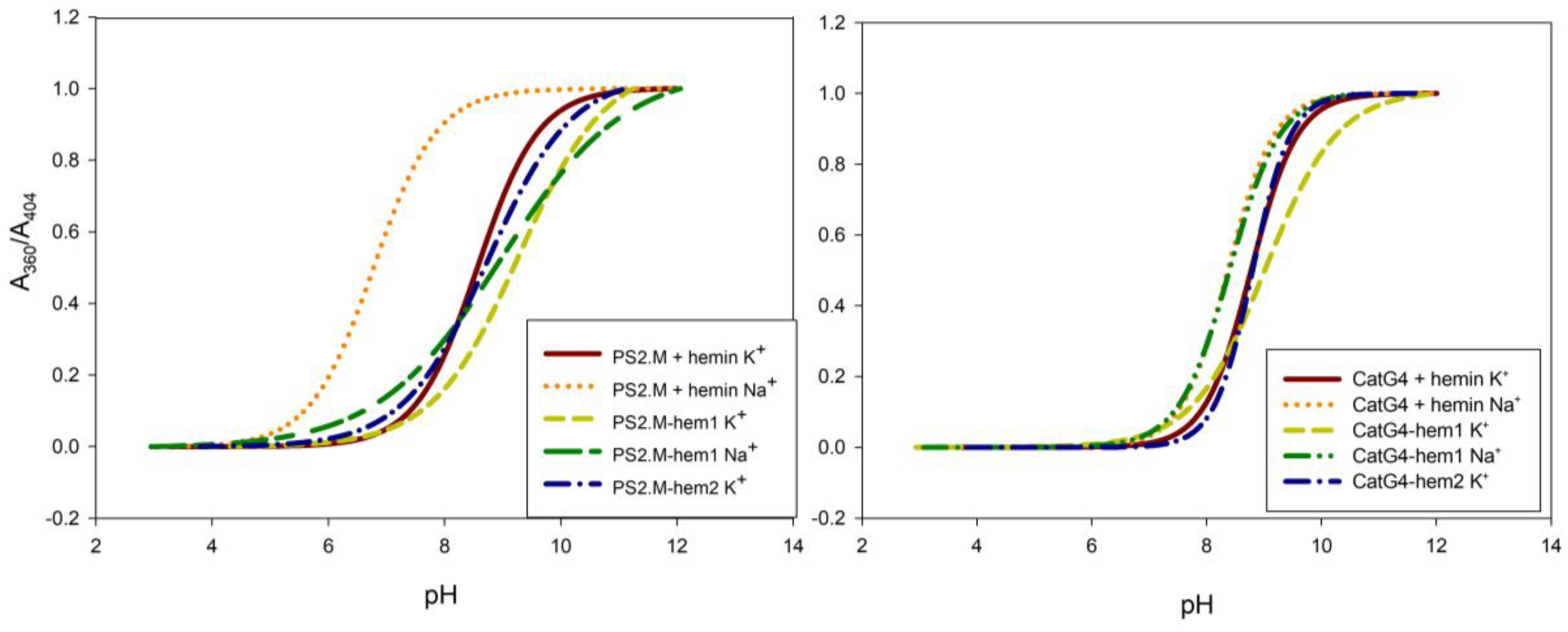 Molecules 23 01400 g002