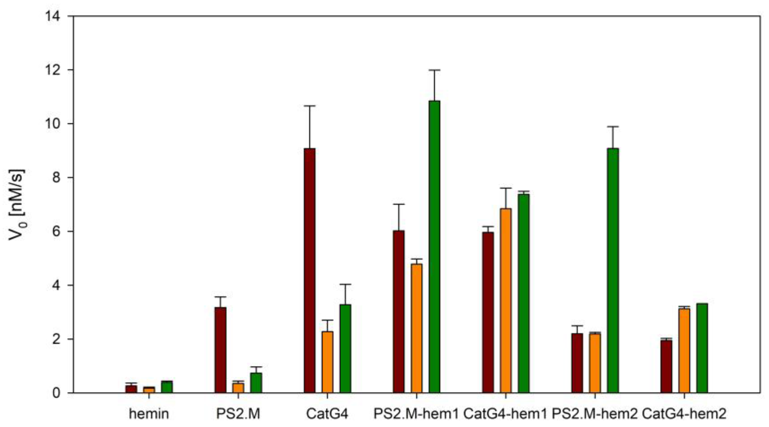 Molecules 23 01400 g003