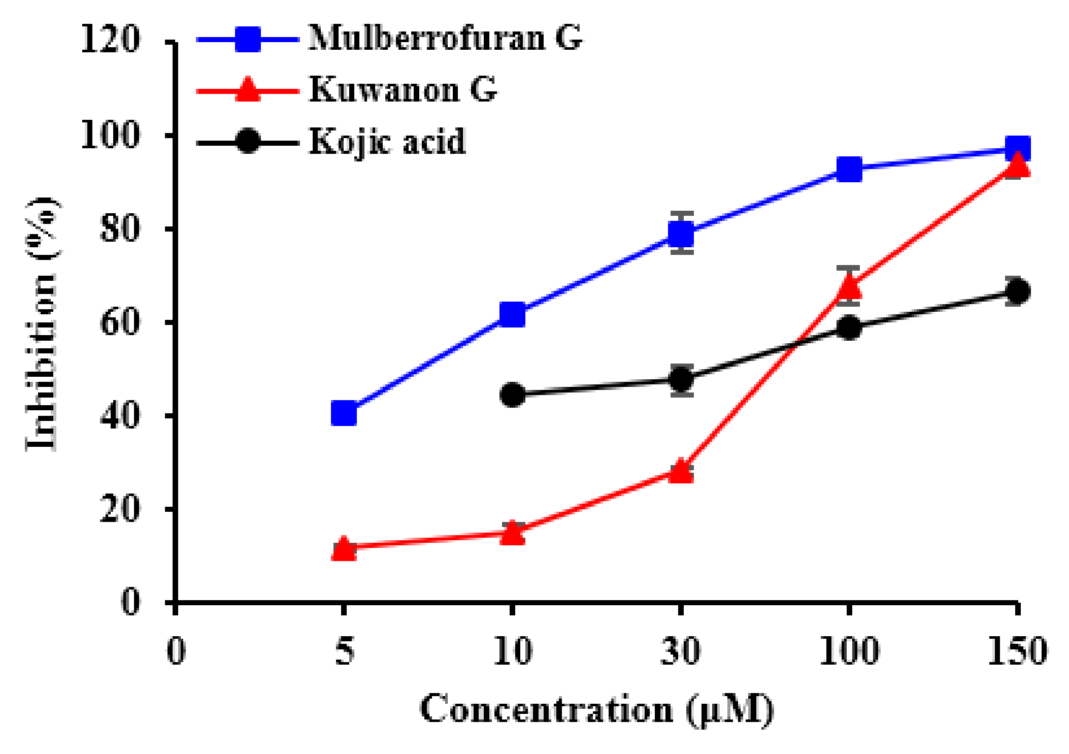 Molecules 23 01413 g002