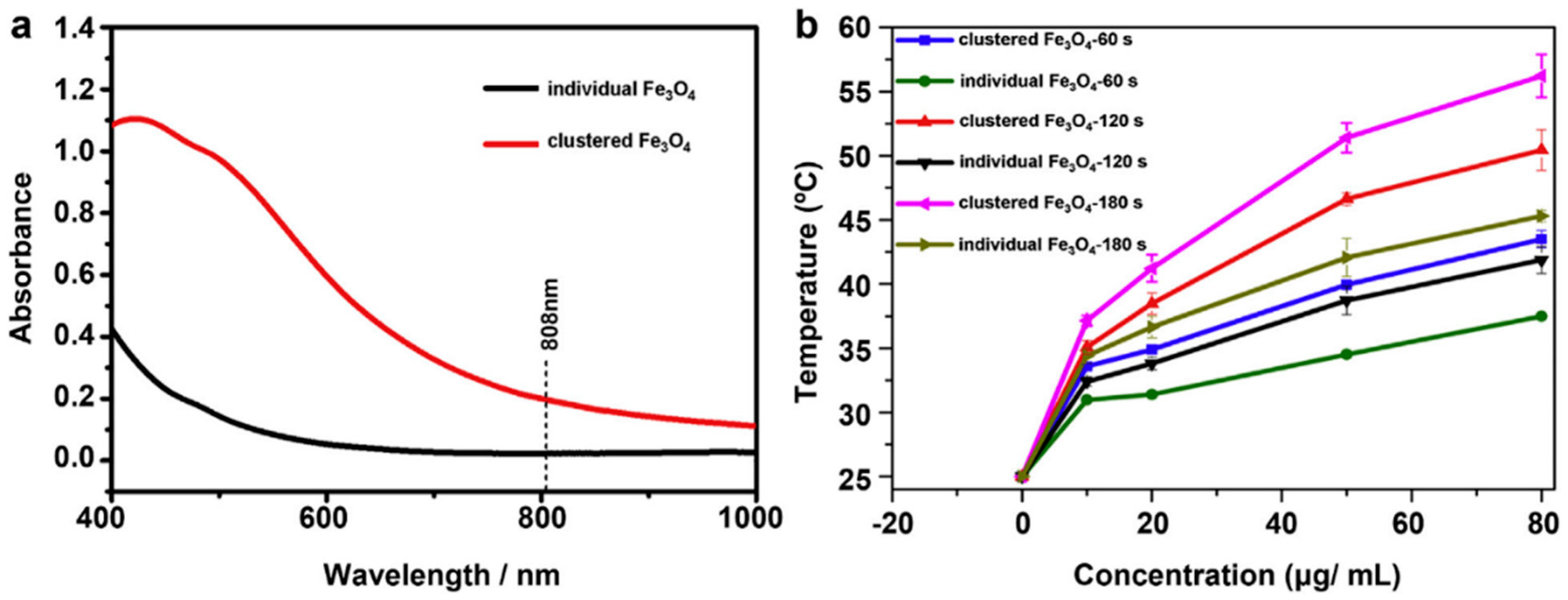 Molecules 23 01567 g006