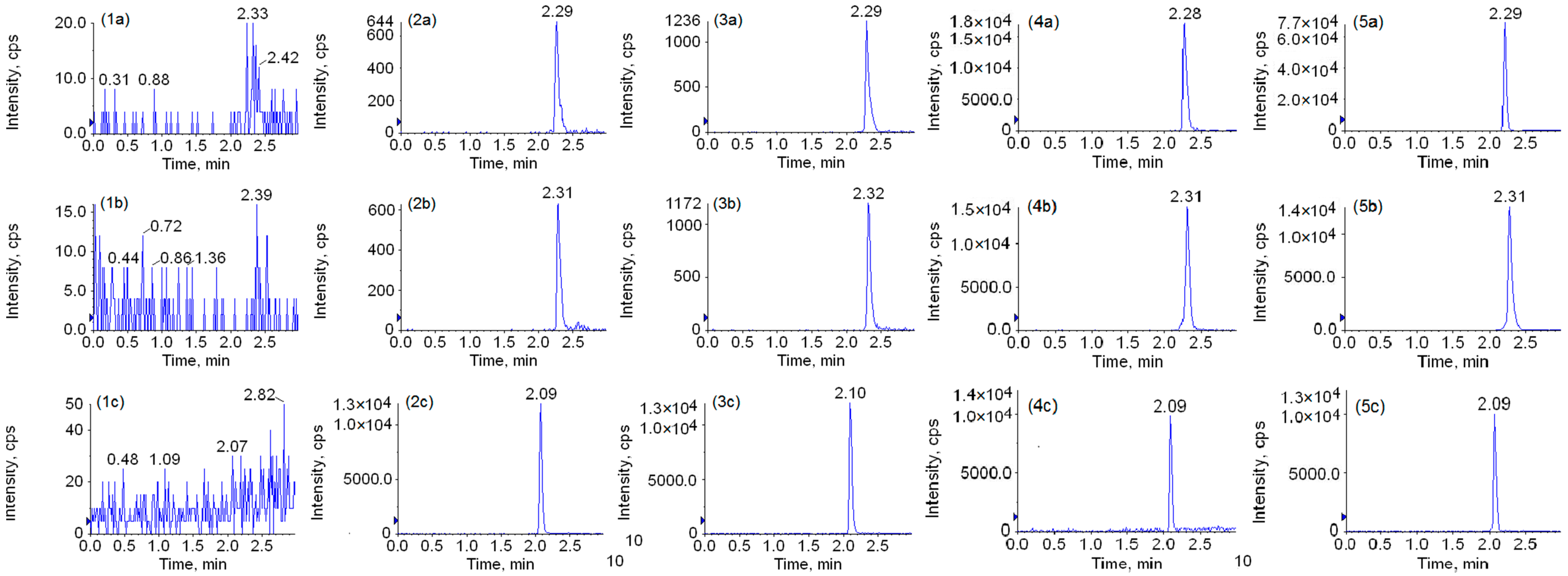 Molecules 23 01573 g002 Molecules 23 01573 g002