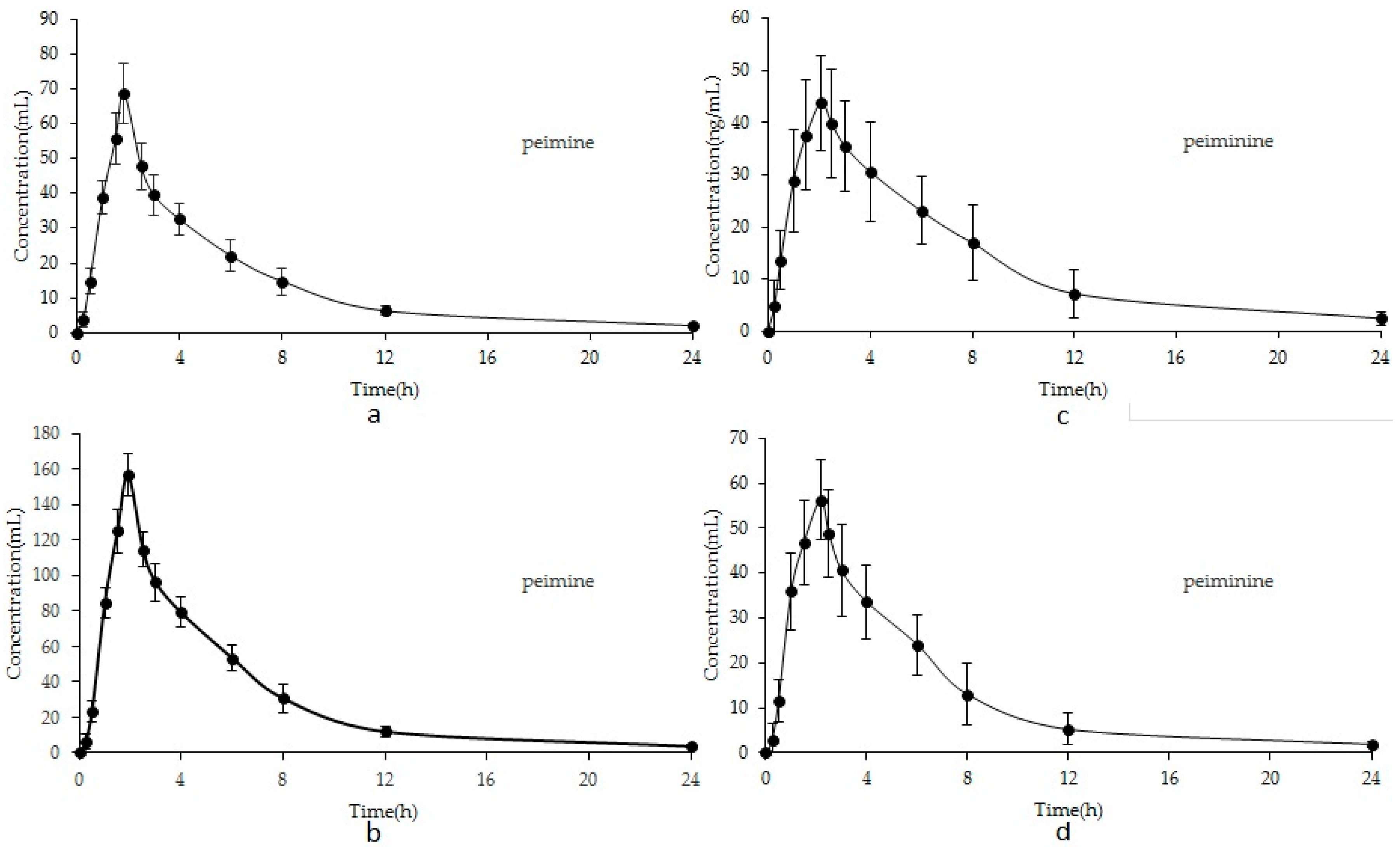 Molecules 23 01573 g003 Molecules 23 01573 g003