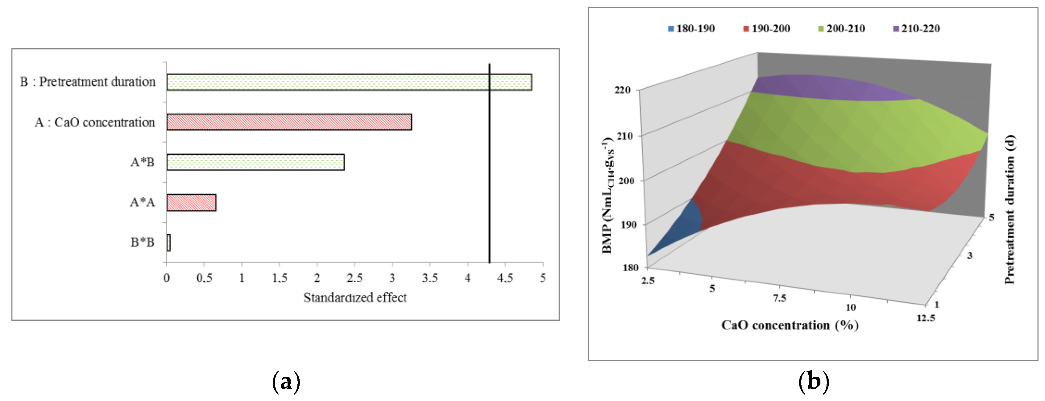 Molecules 23 01608 g003