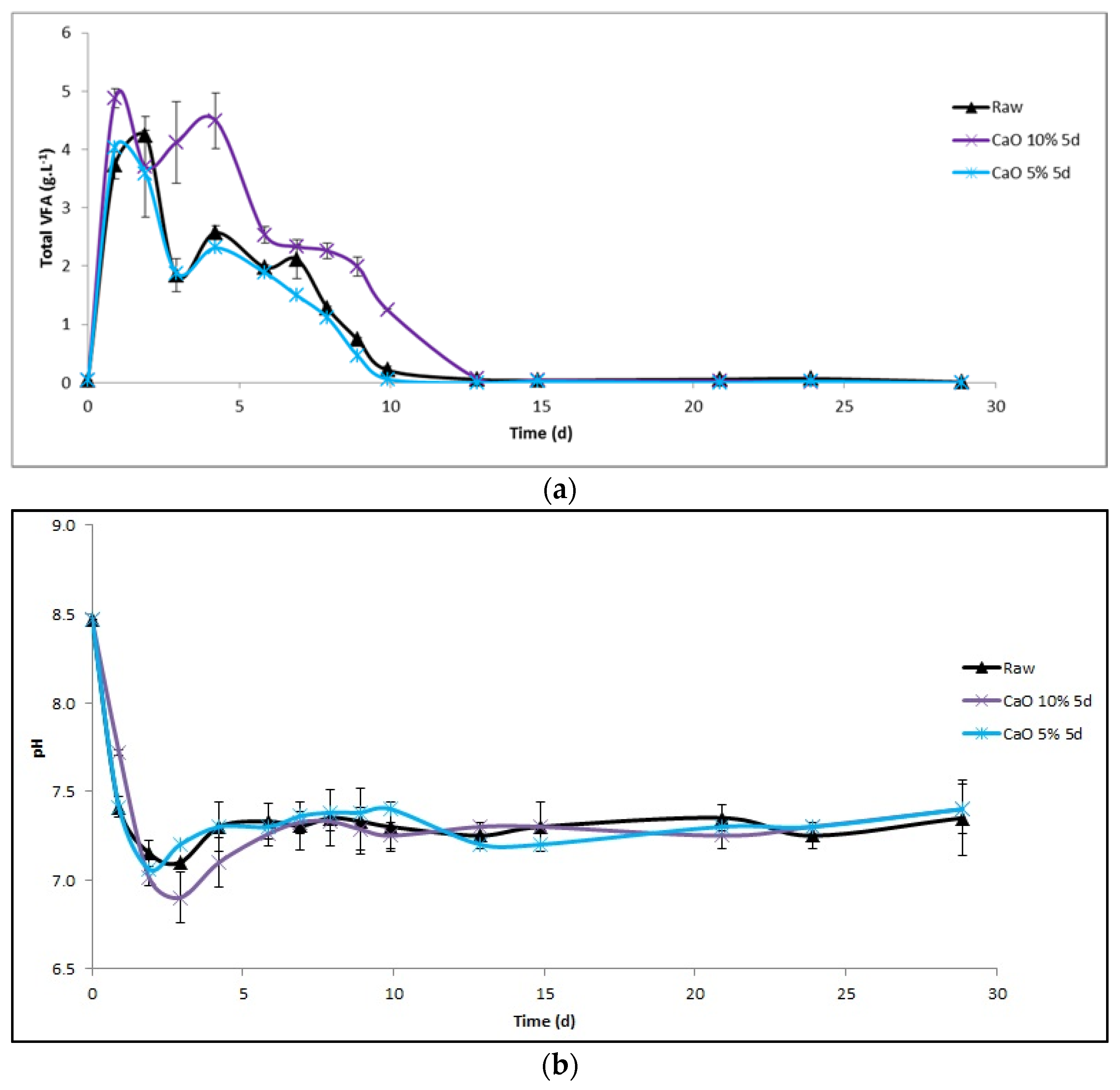 Molecules 23 01608 g004