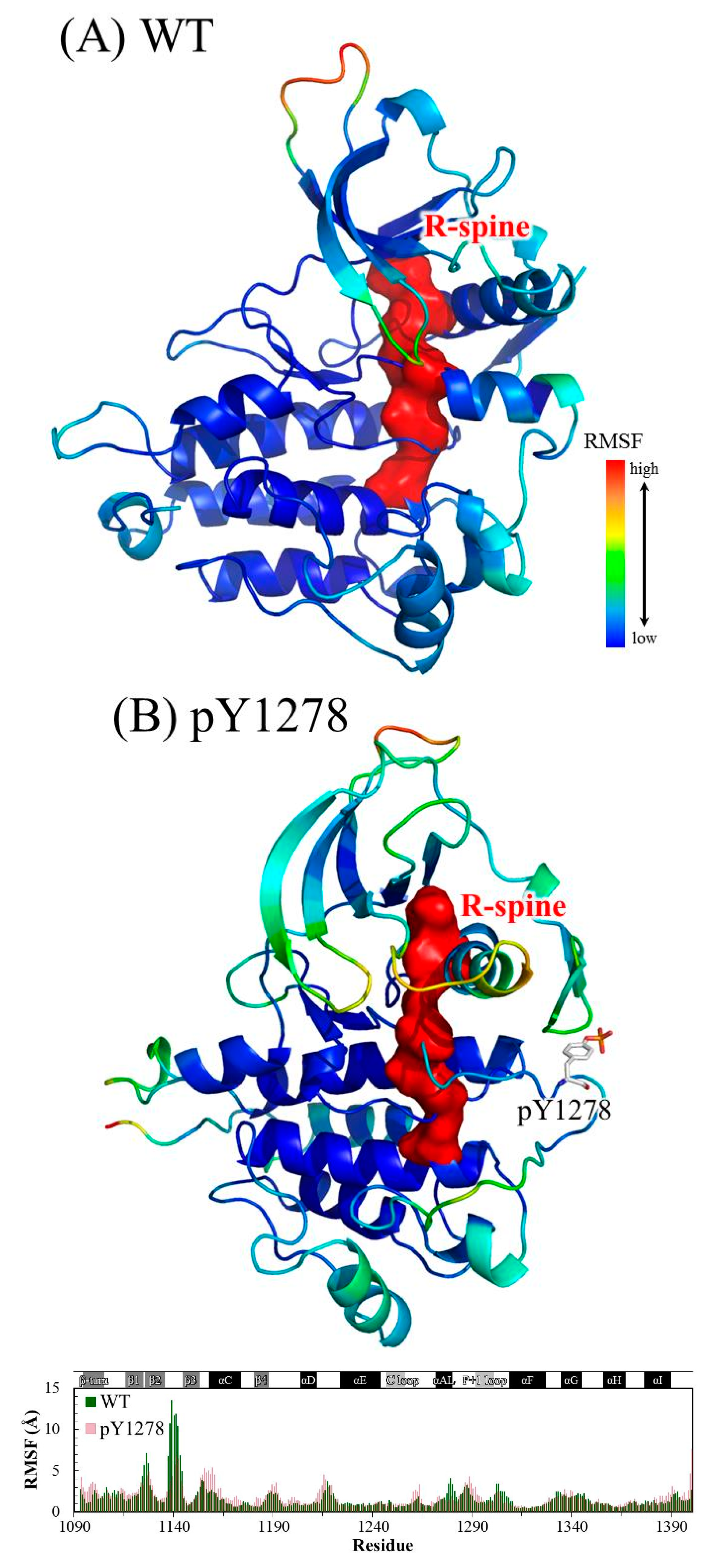 Molecules 23 01610 g004a