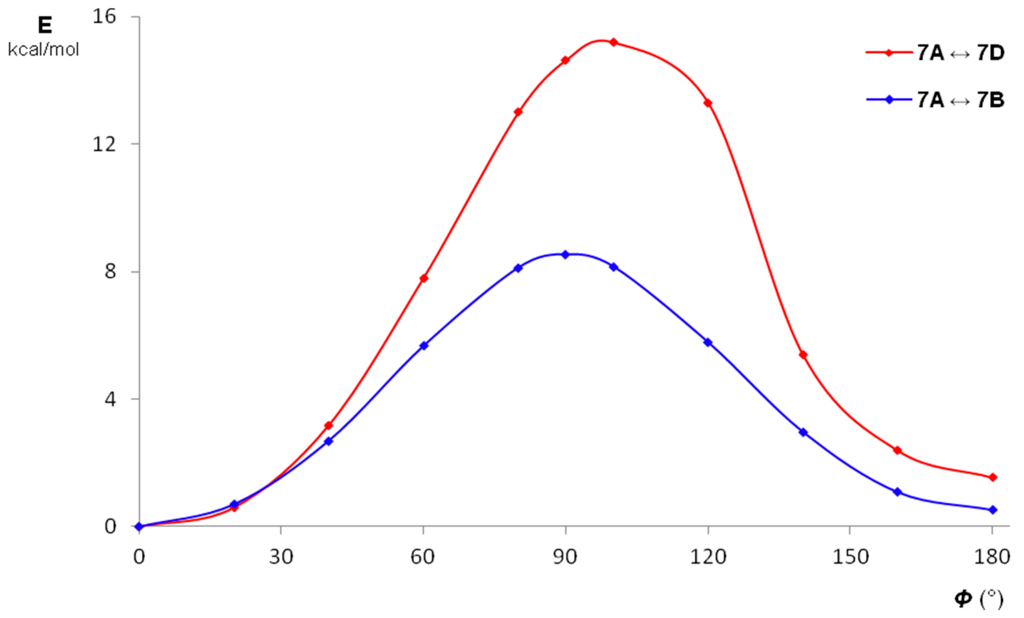 Molecules 23 01616 g003