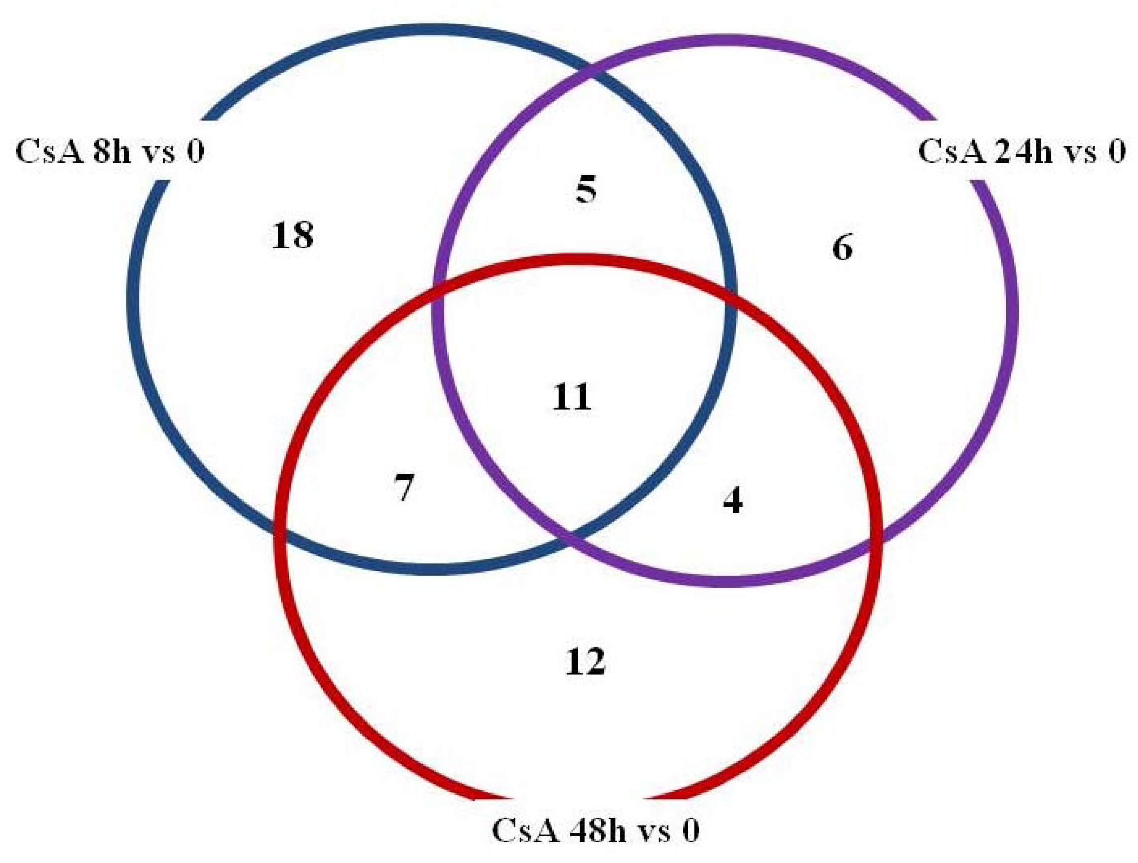Molecules 23 01642 g003