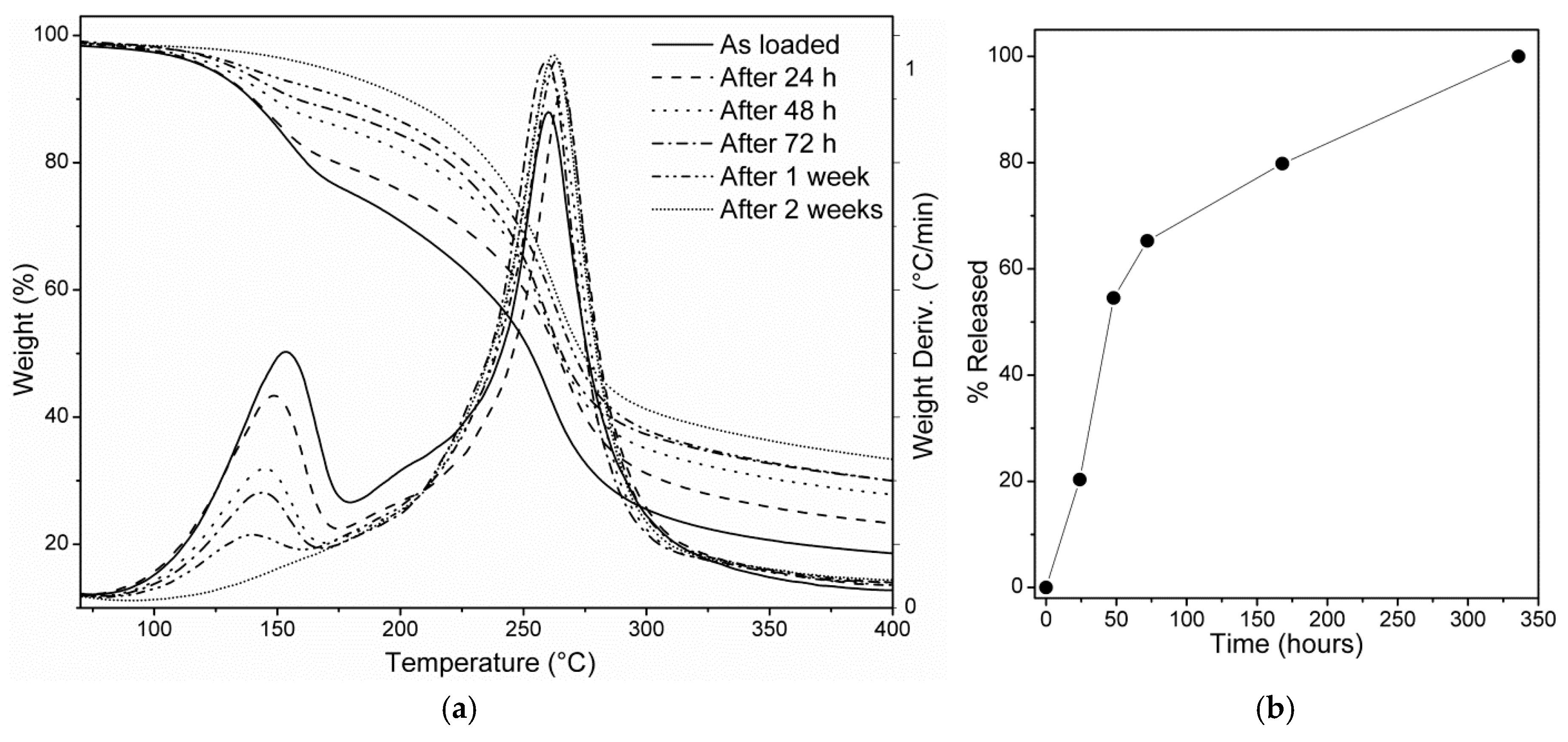 Molecules 23 01694 g002