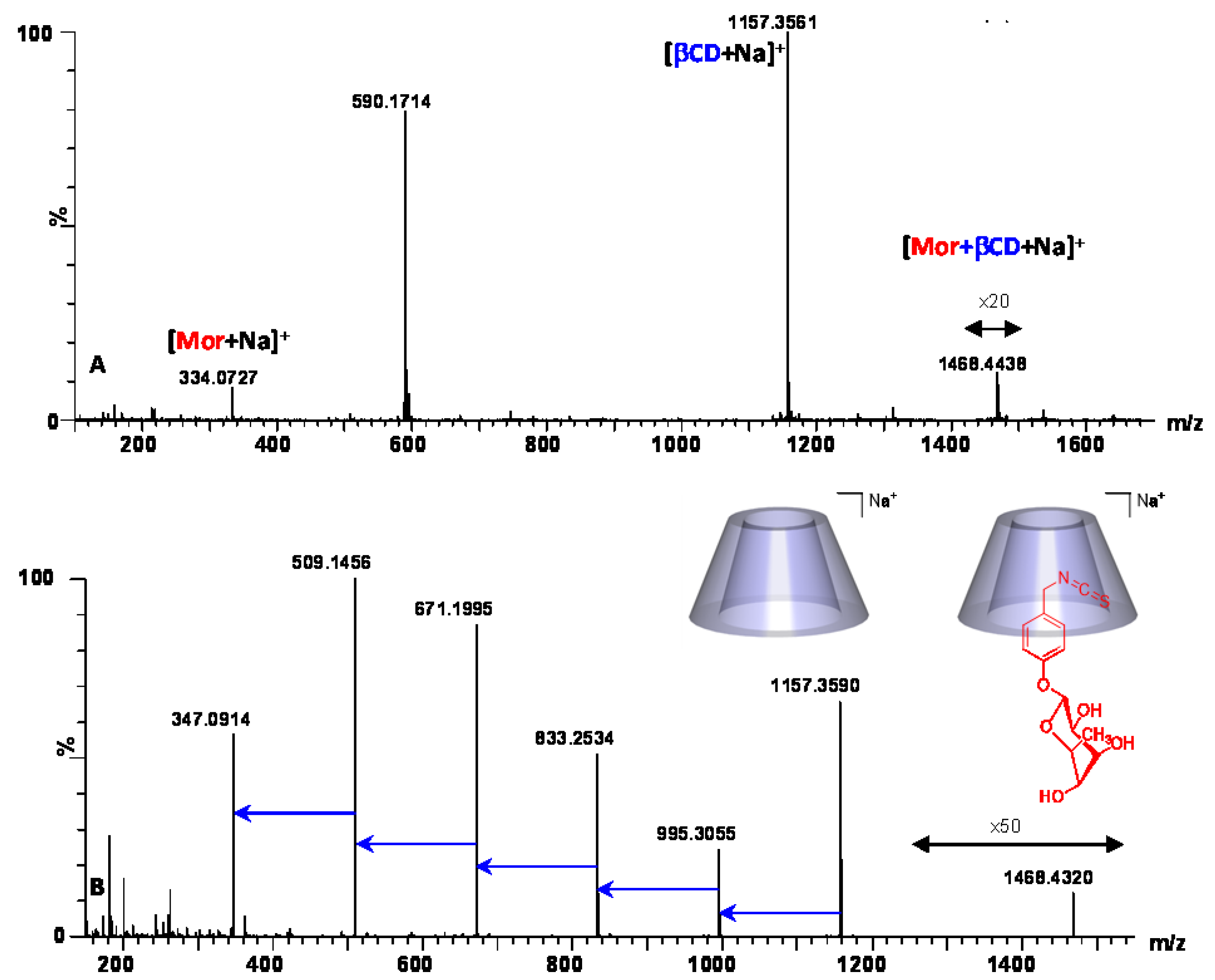 Molecules Free FullText A Combined Approach of NMR and Mass Spectrometry Techniques Applied