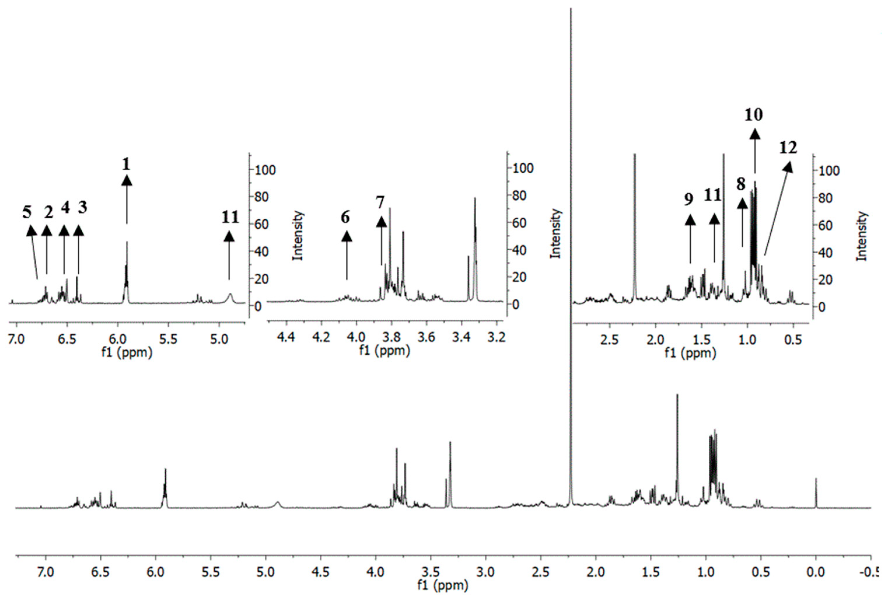 Molecules 23 01730 g002