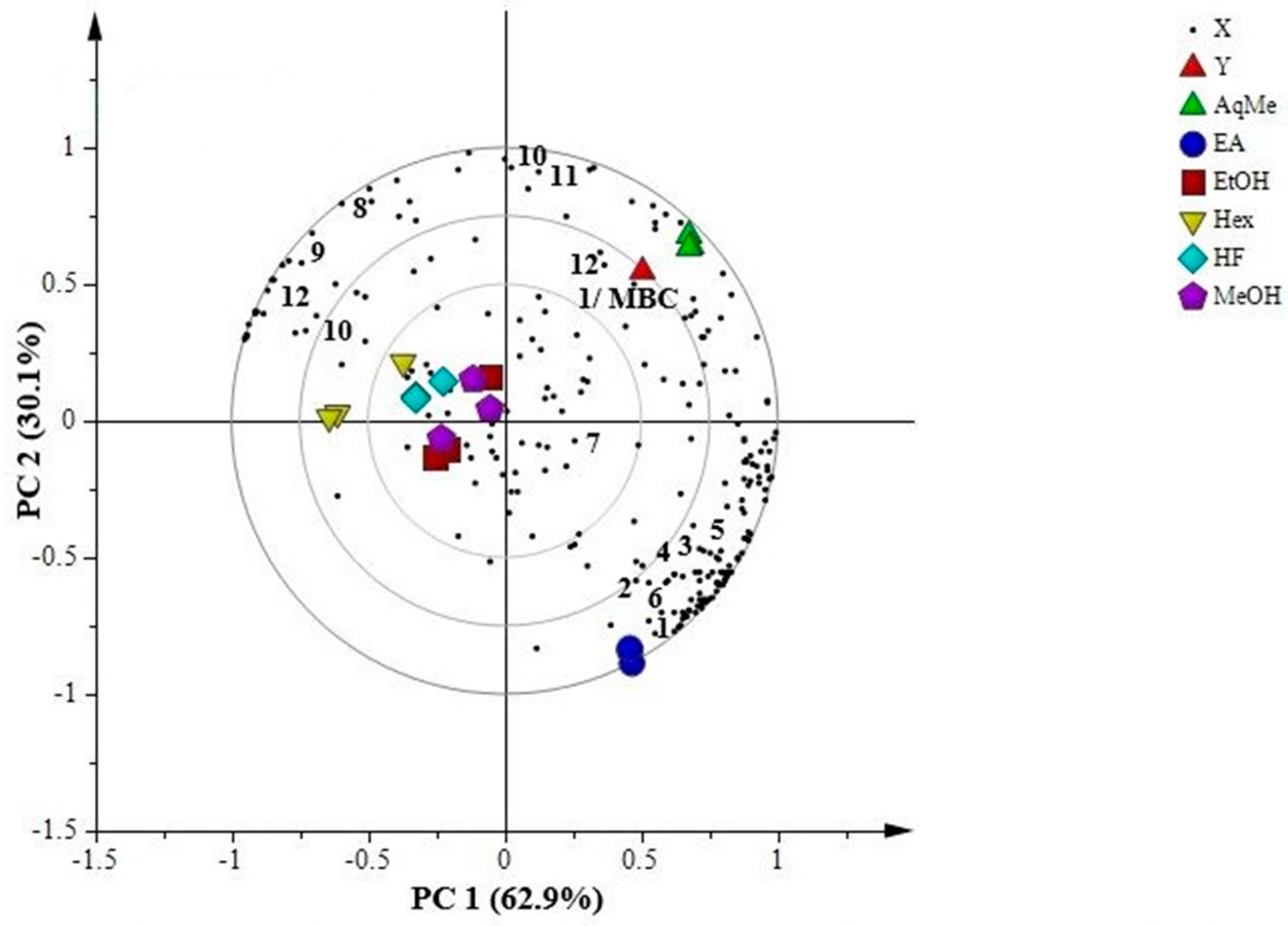 Molecules 23 01730 g003
