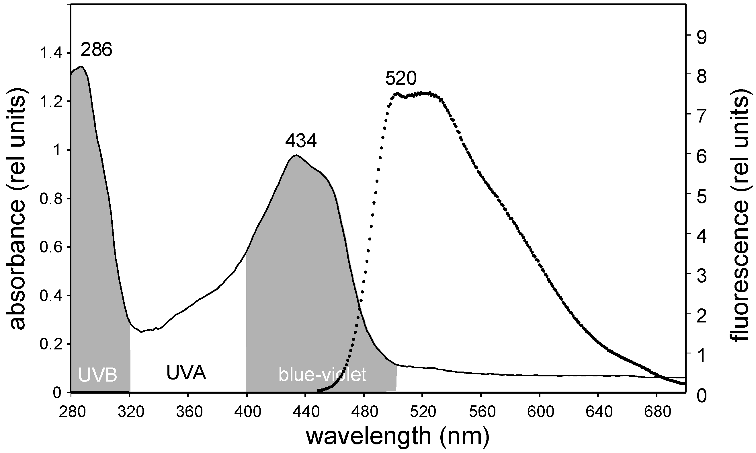 Molecules 23 01741 g001
