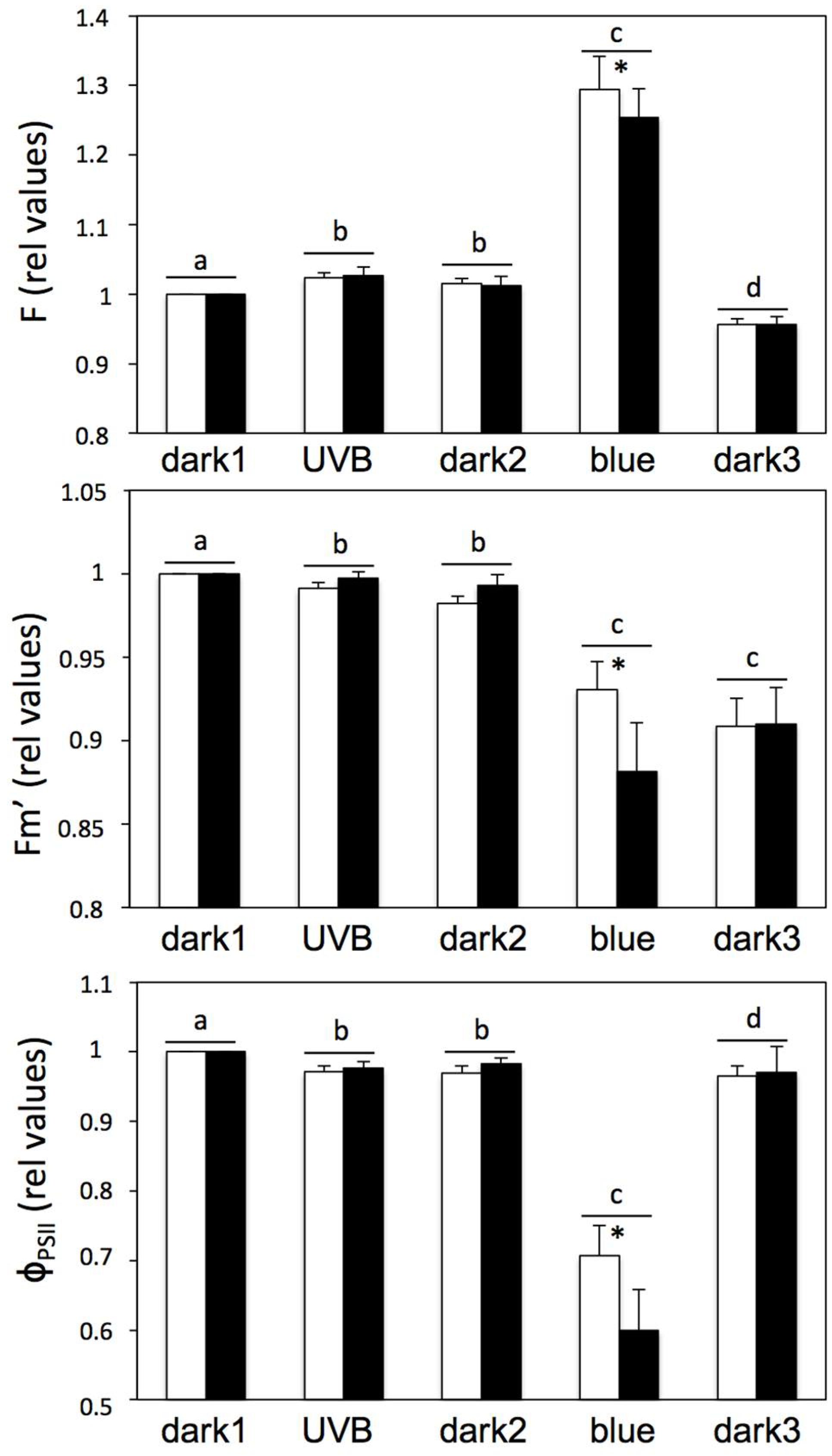 Molecules 23 01741 g003
