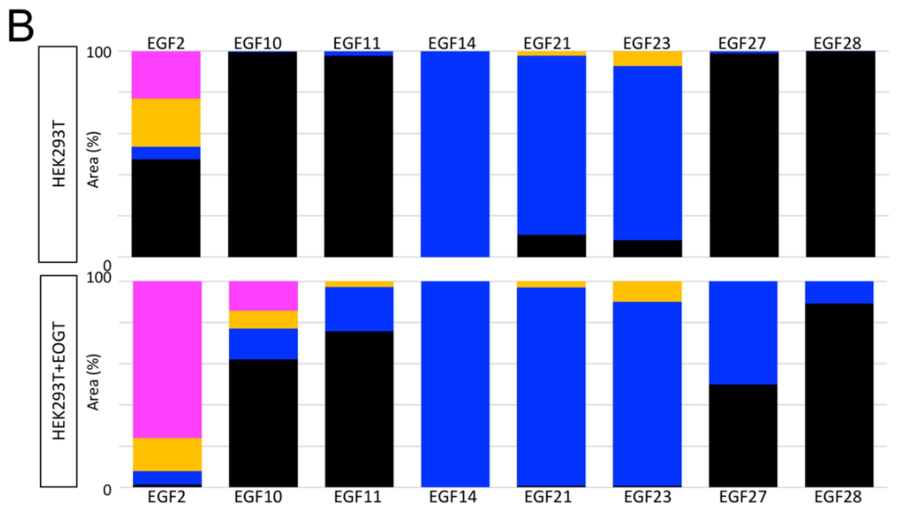 Molecules 23 01745 g003b