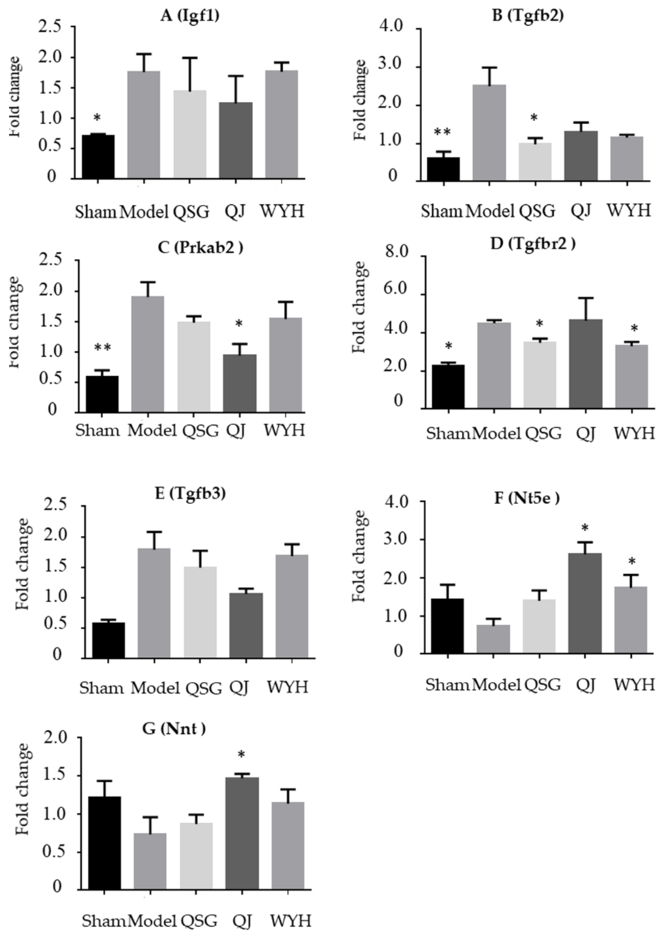 Molecules 23 01829 g003