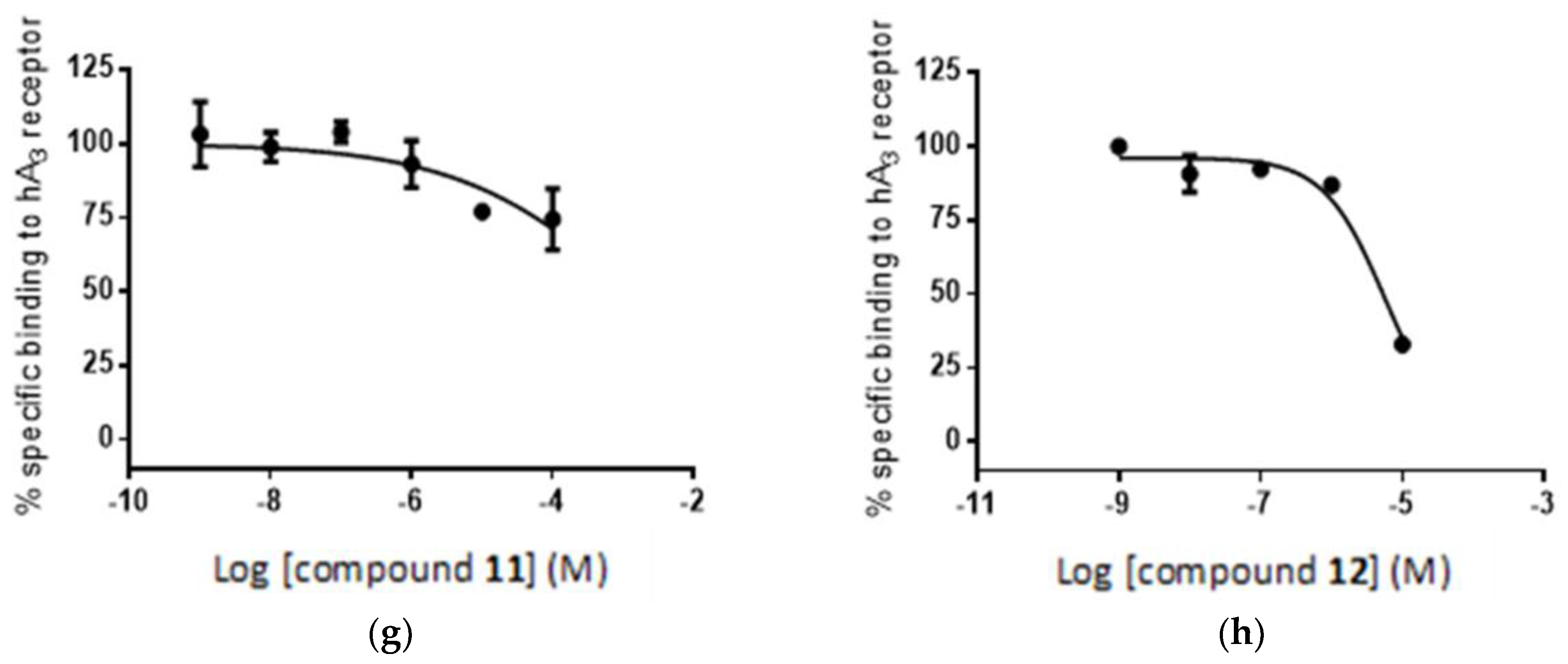 Molecules 23 01846 g011b