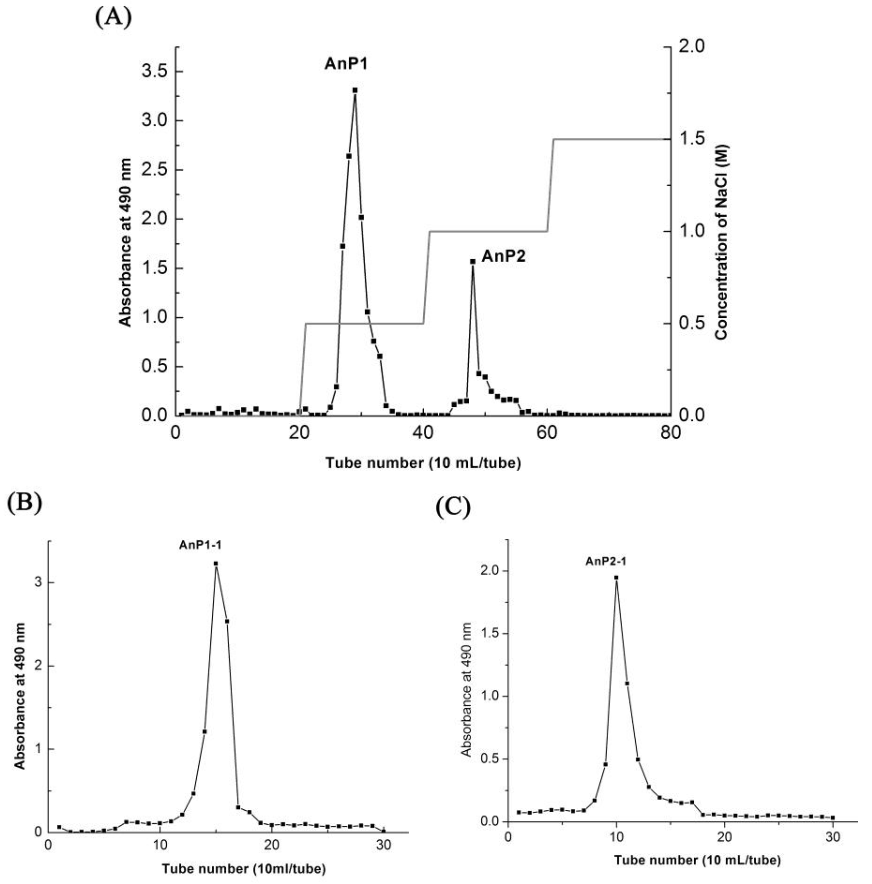 Molecules 23 01912 g002