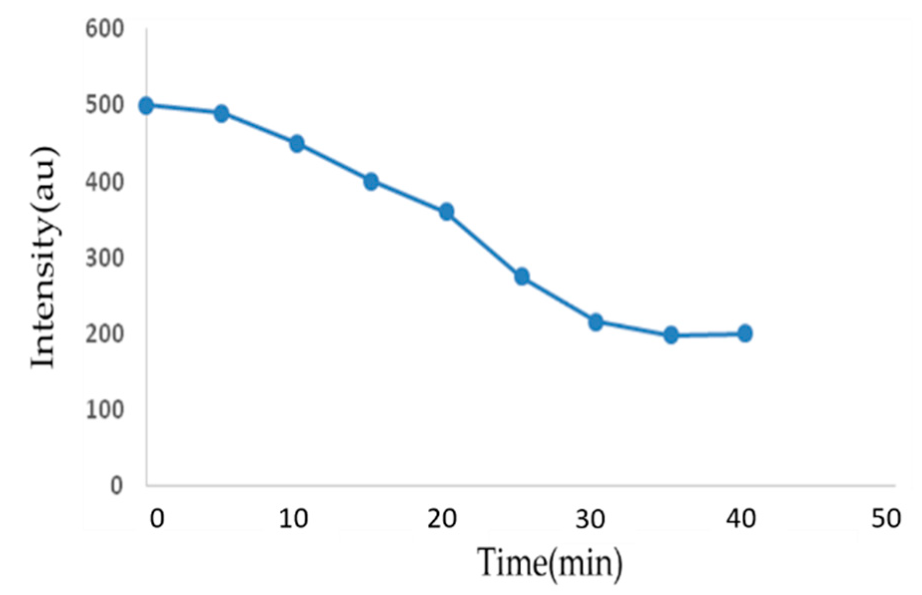 Molecules 23 02056 g003