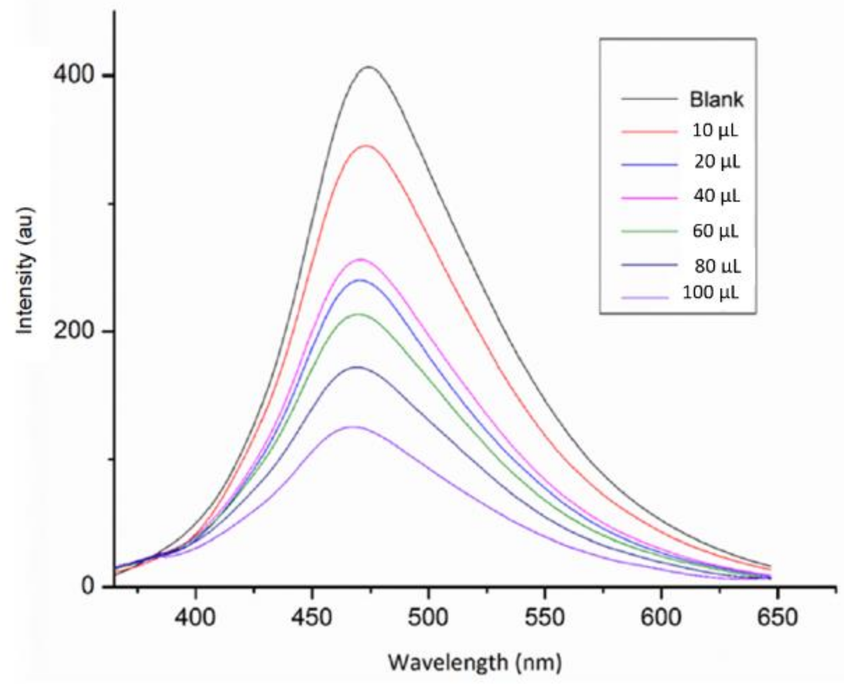 Molecules 23 02056 g004