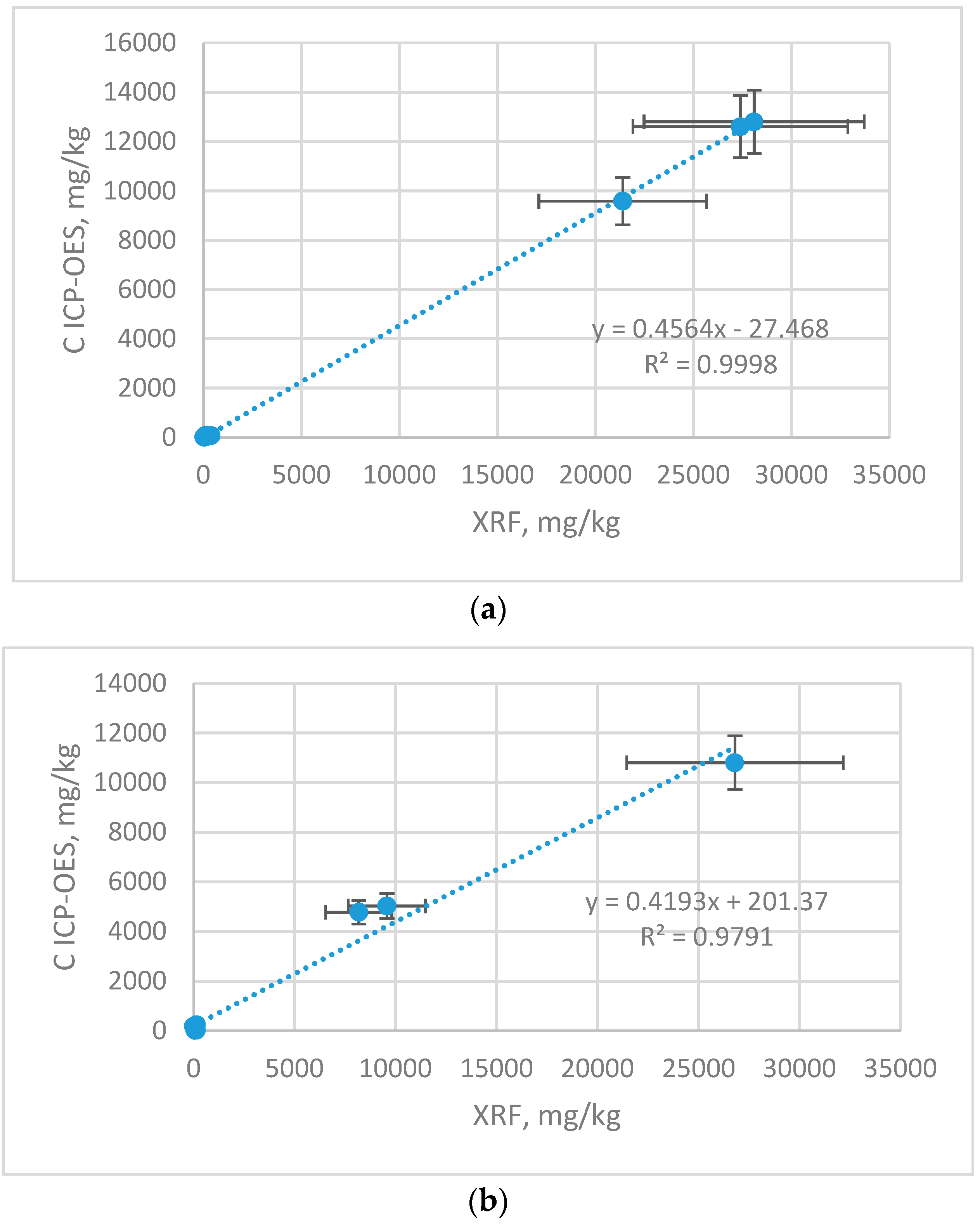 Molecules 23 02076 g003a