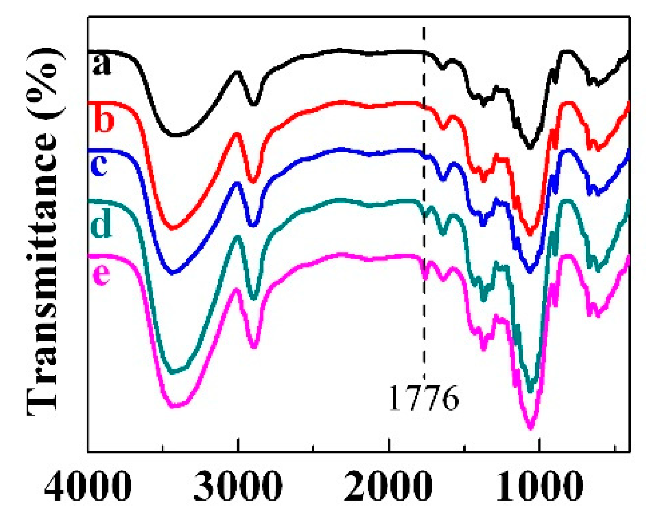 Molecules 23 02082 g003