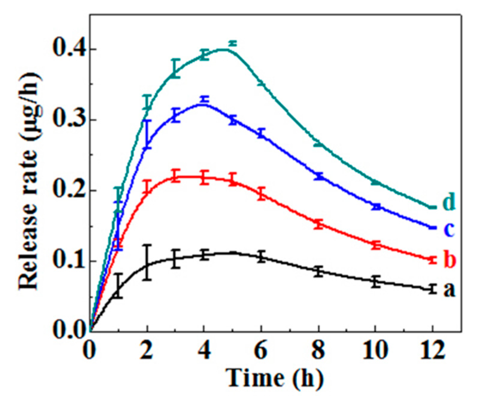 Molecules 23 02082 g005