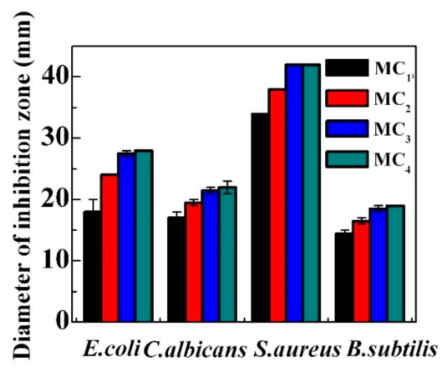 Molecules 23 02082 g007