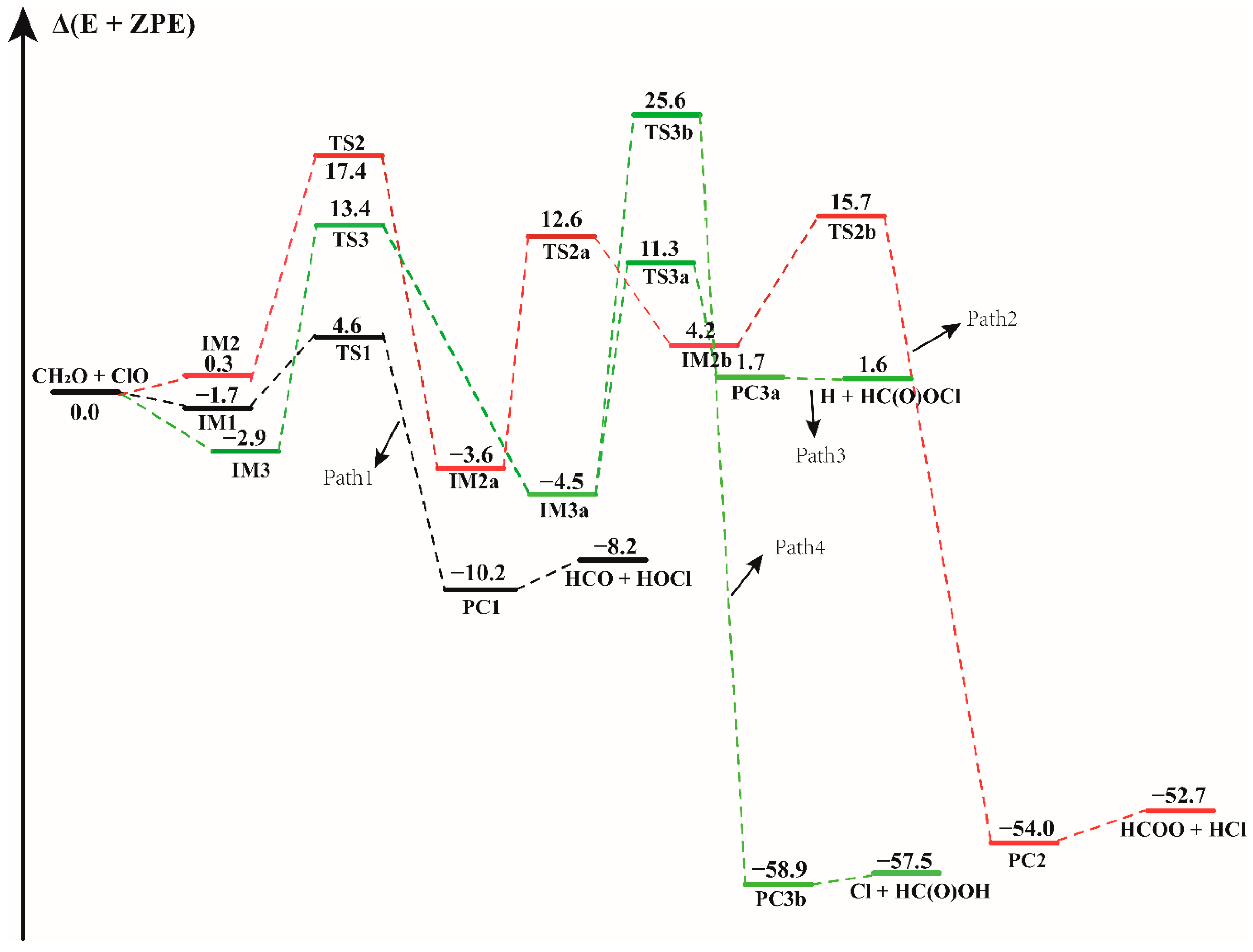 Molecules 23 02240 g001