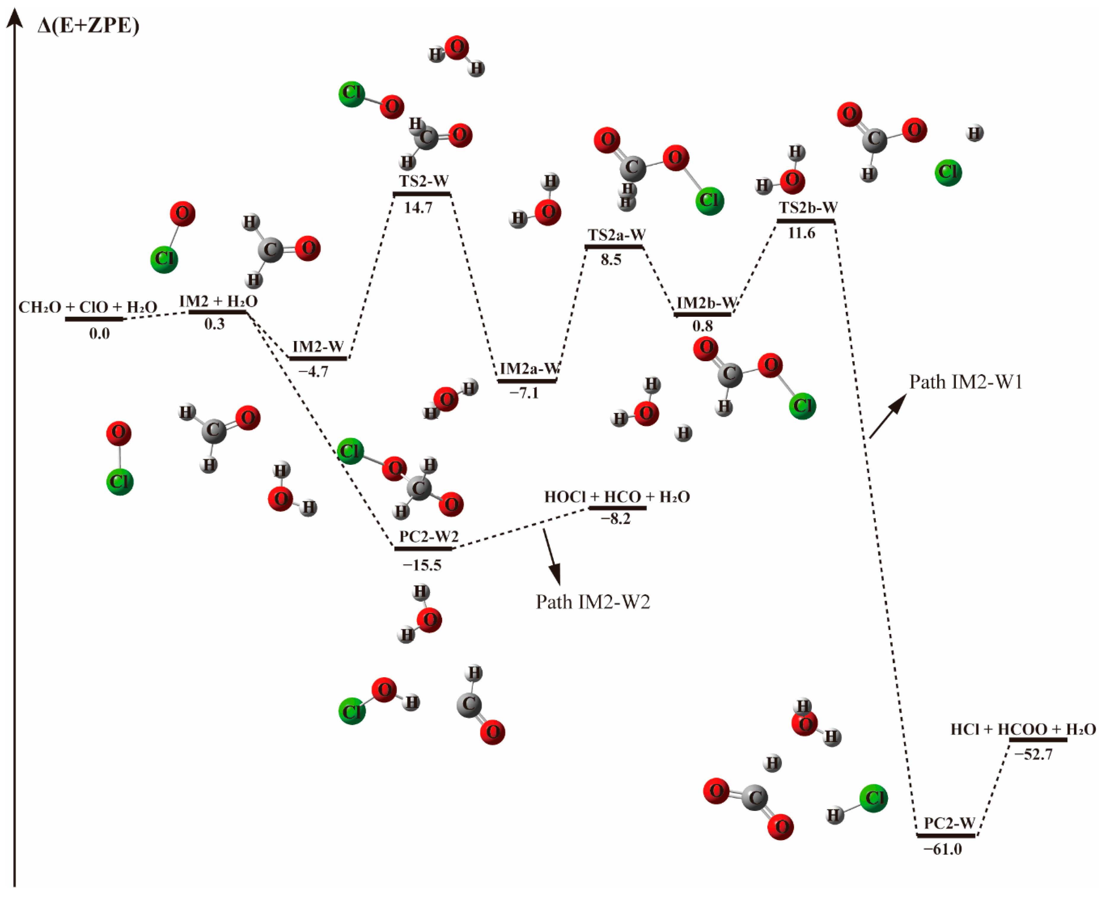 Molecules 23 02240 g003