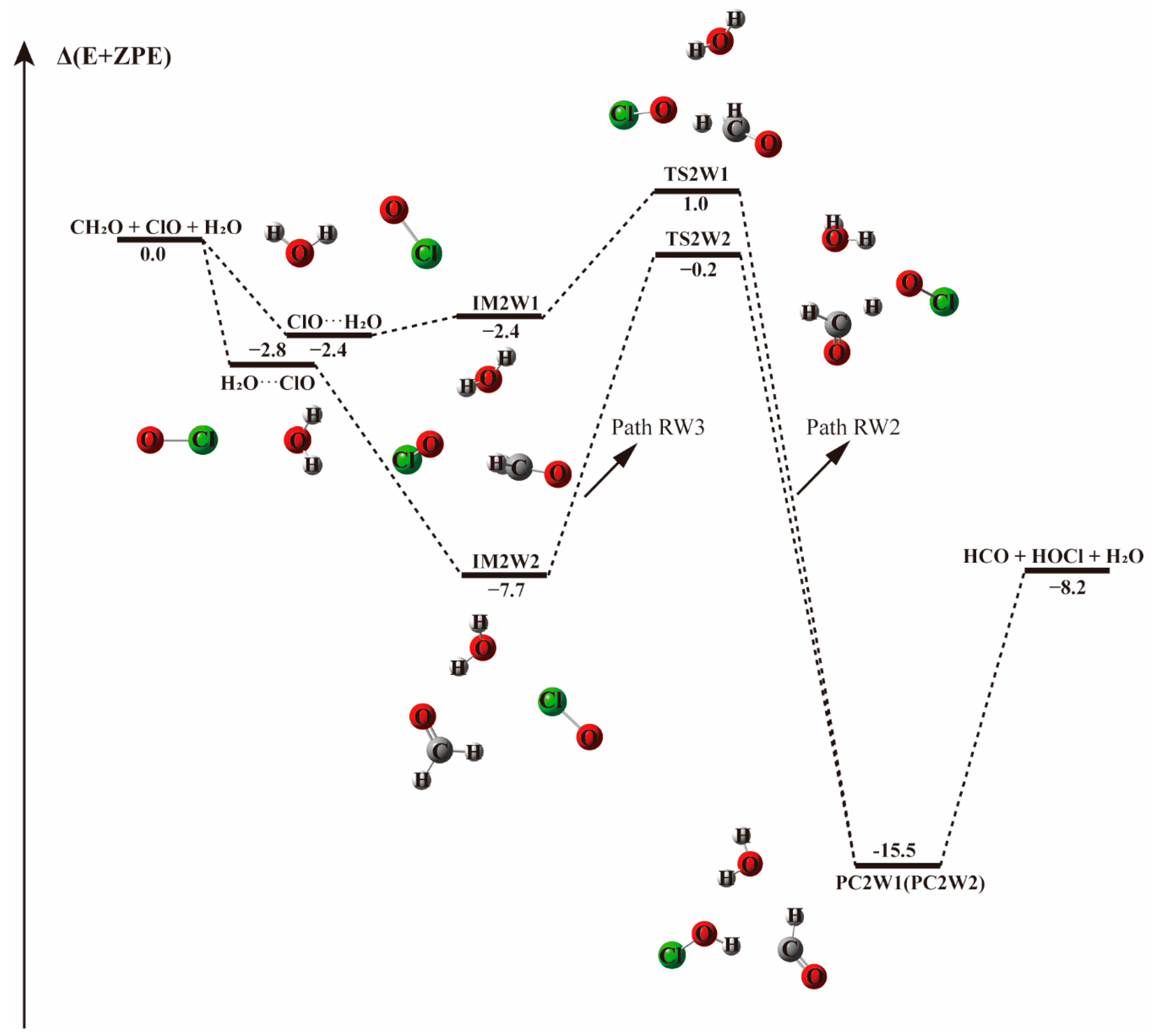 Molecules 23 02240 g005
