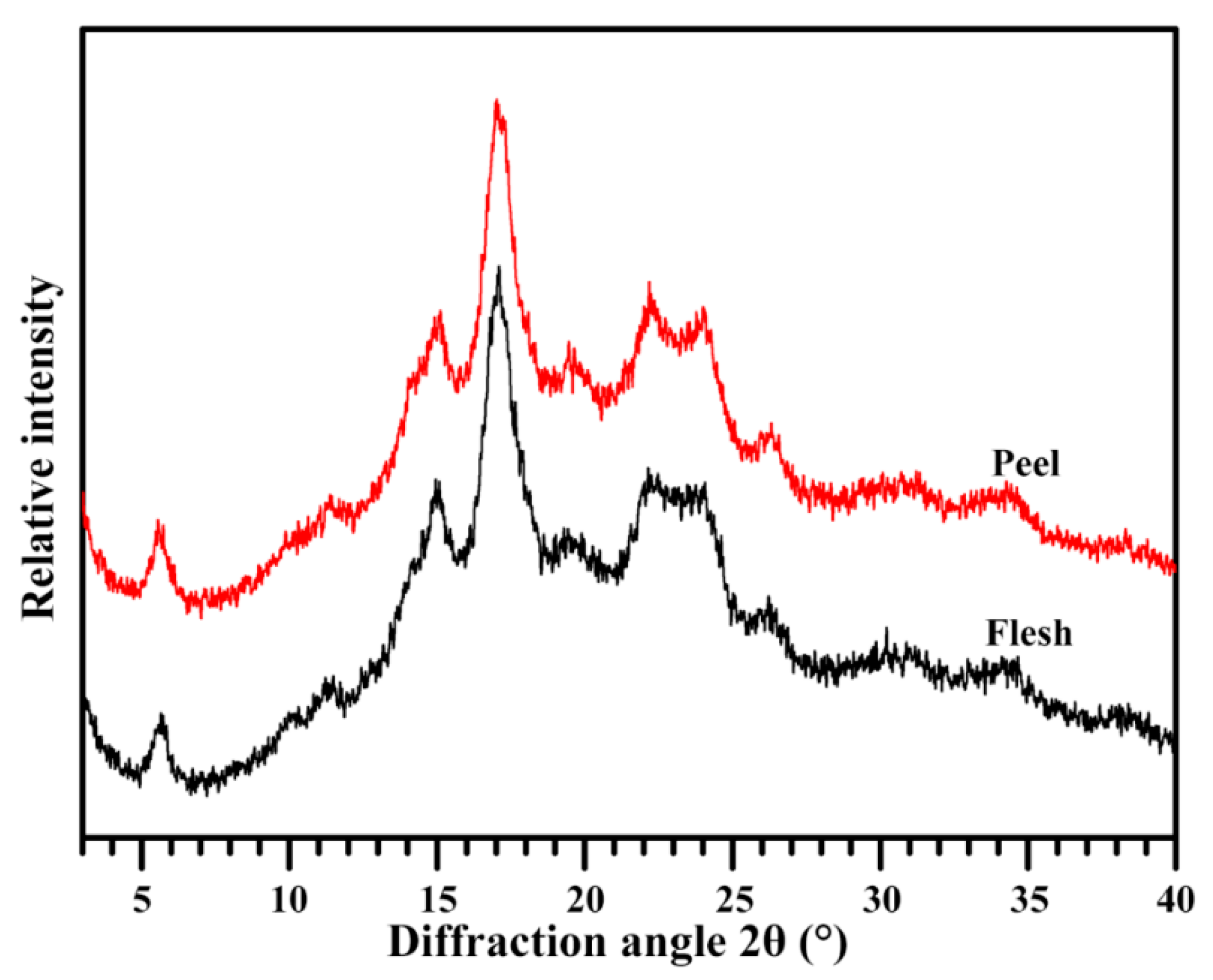 Molecules 23 02312 g003