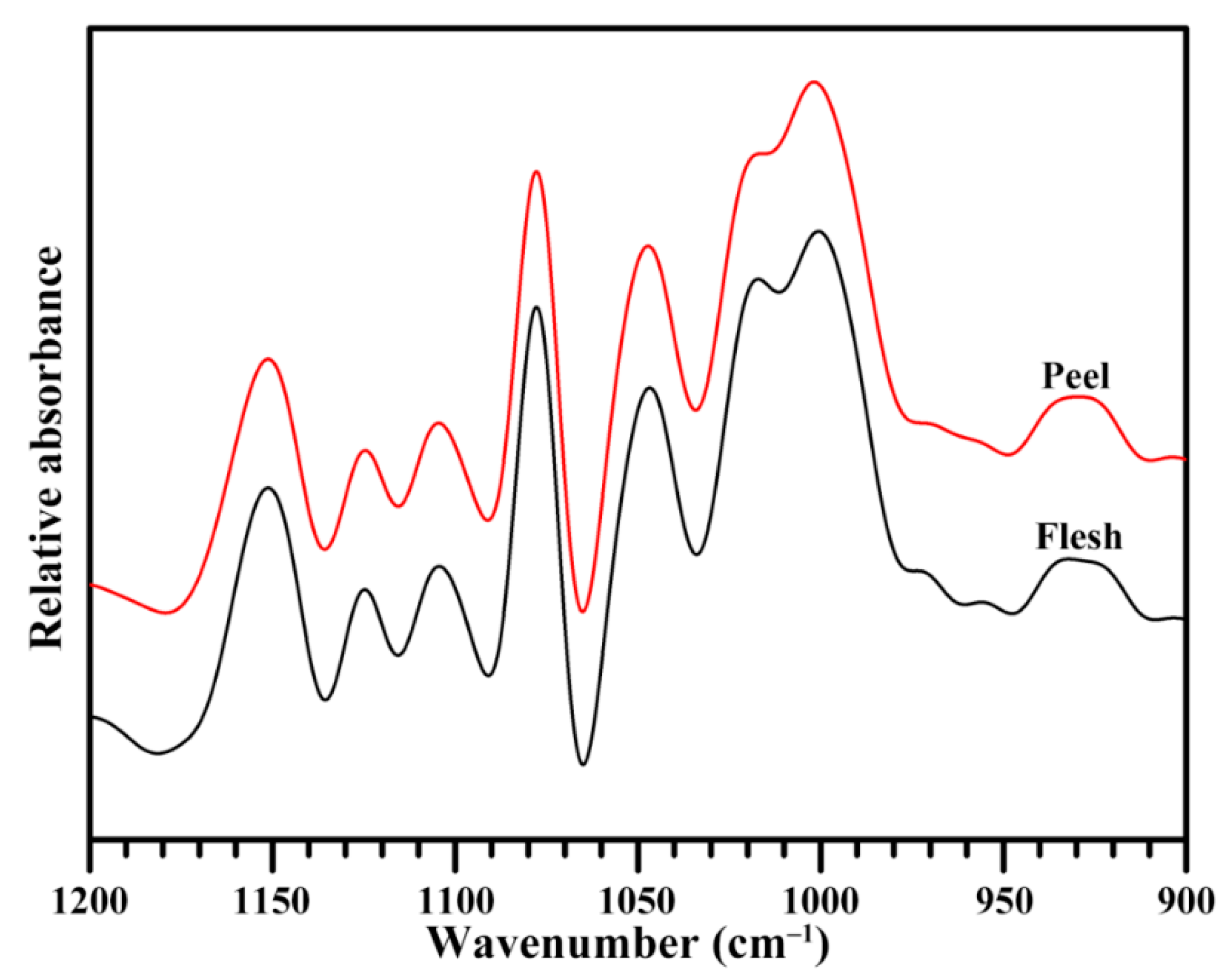 Molecules 23 02312 g004