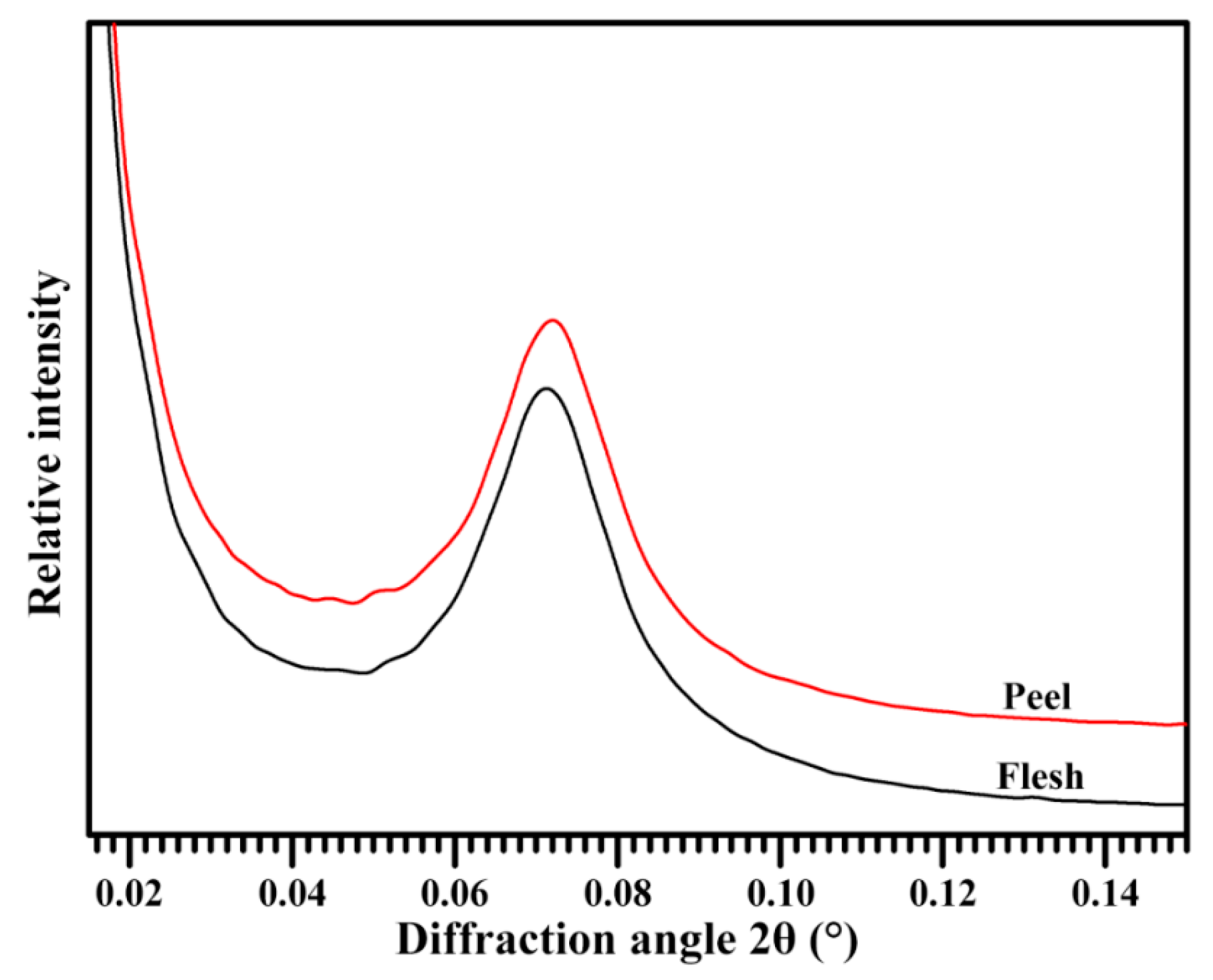 Molecules 23 02312 g005