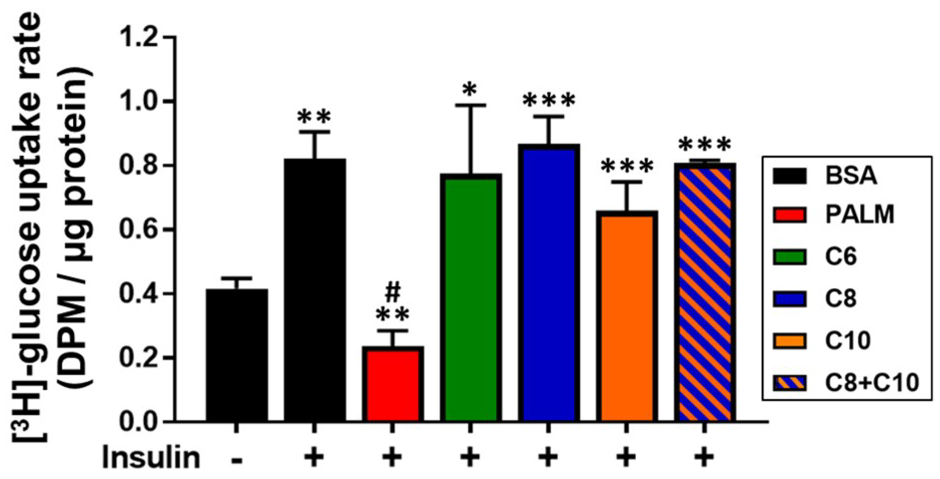 Molecules 23 02315 g005